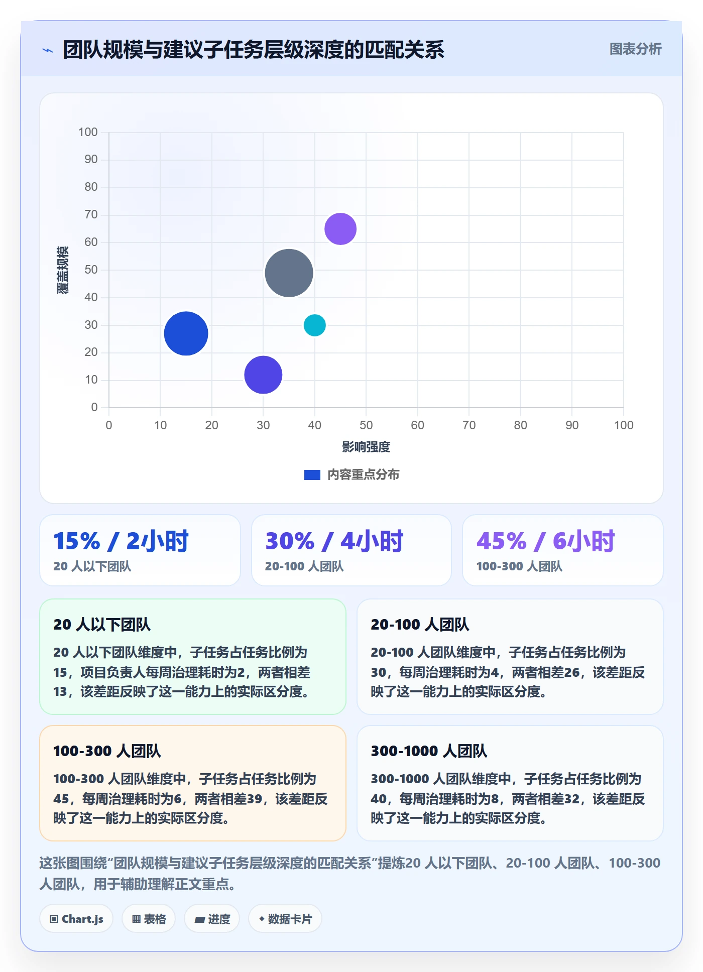 任务管理子任务全流程：项目负责人效率提升与一文讲清