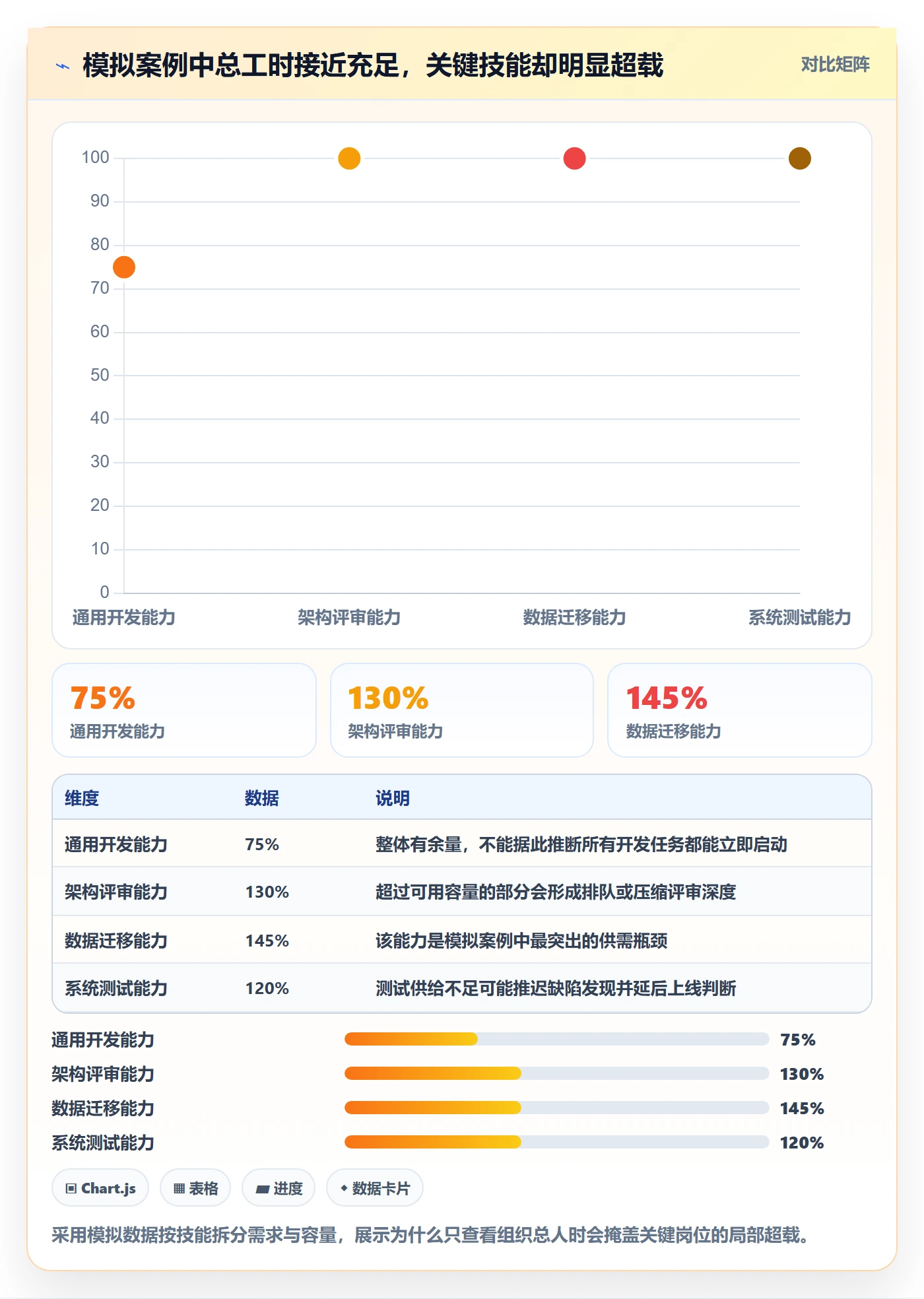 资源分配管理指南：管理层如何做好资源管理，实操方法全流程