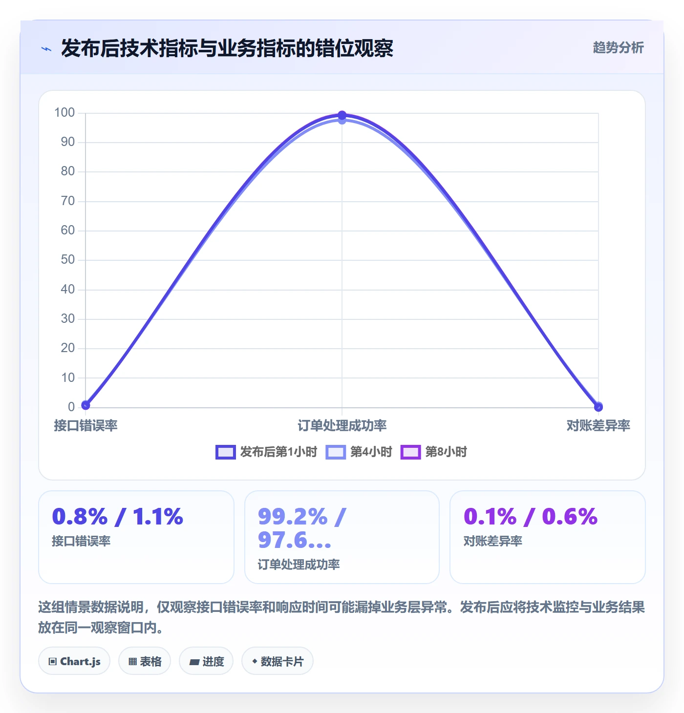 发布检查落地方案：项目负责人开展发布管理的最佳实践案例解析