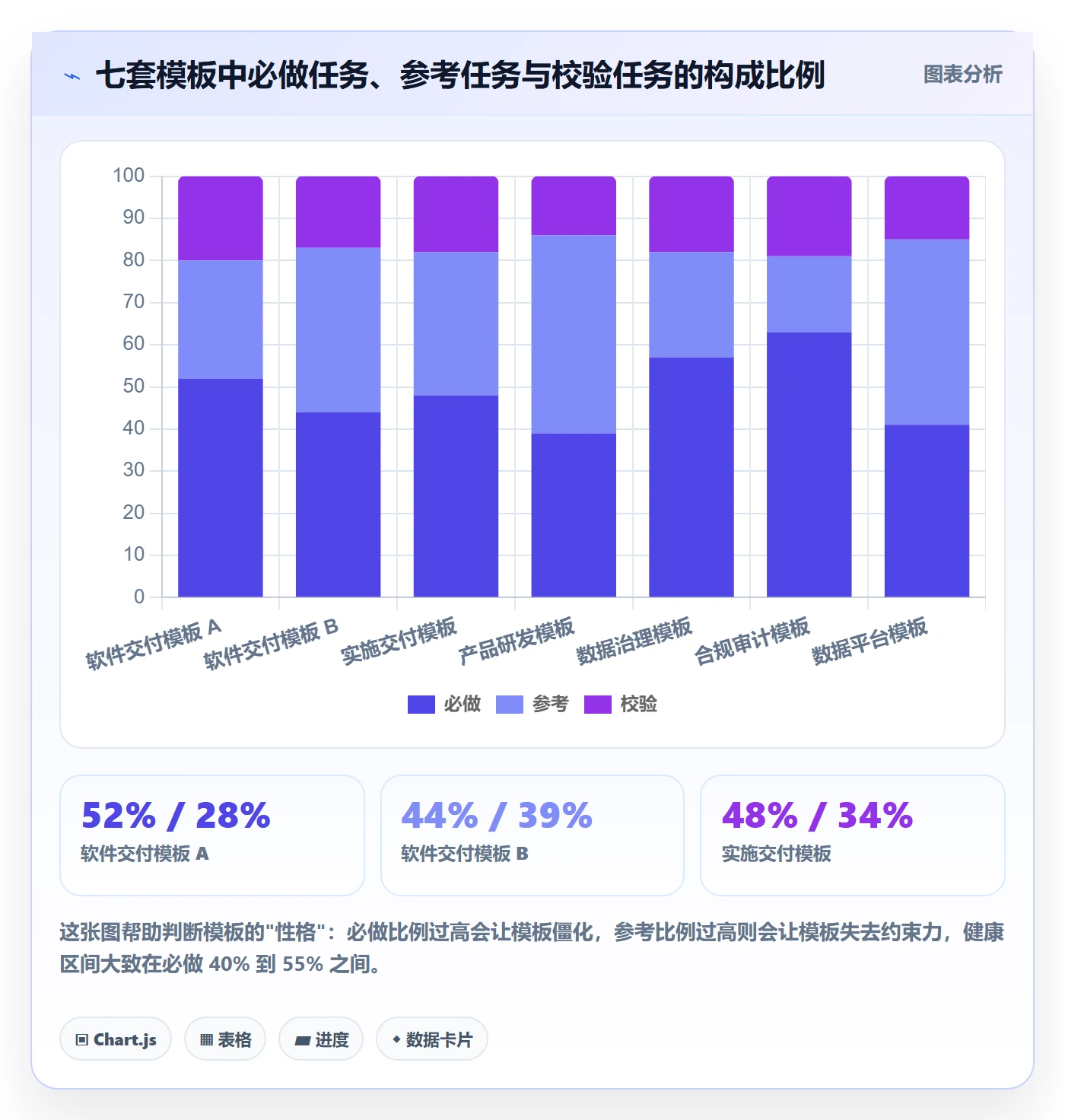 模板任务实操方法:PMO提升项目模板效率的数据分析方法与模板
