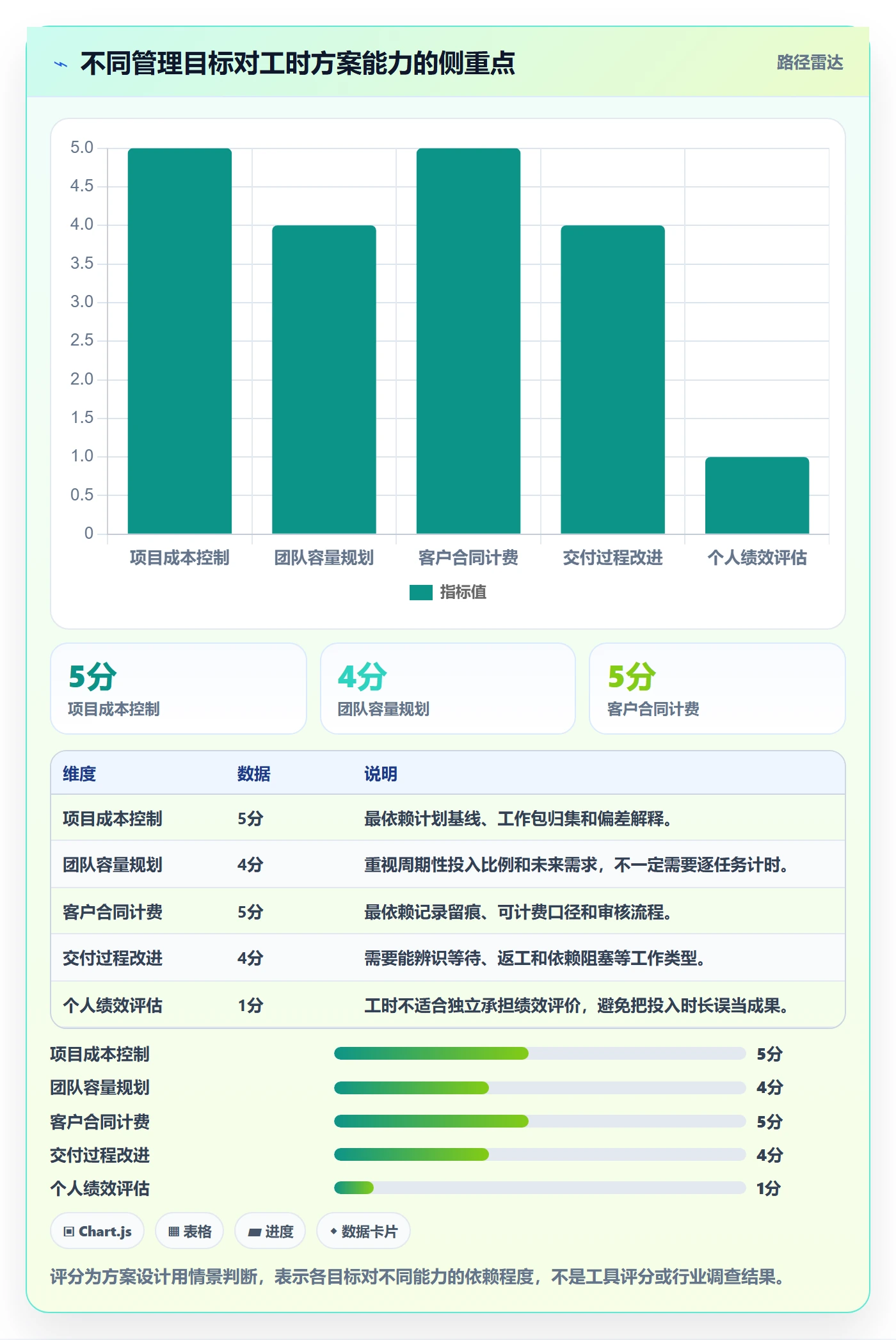 工时统计落地方案:管理层开展工时管理的落地方案案例解析