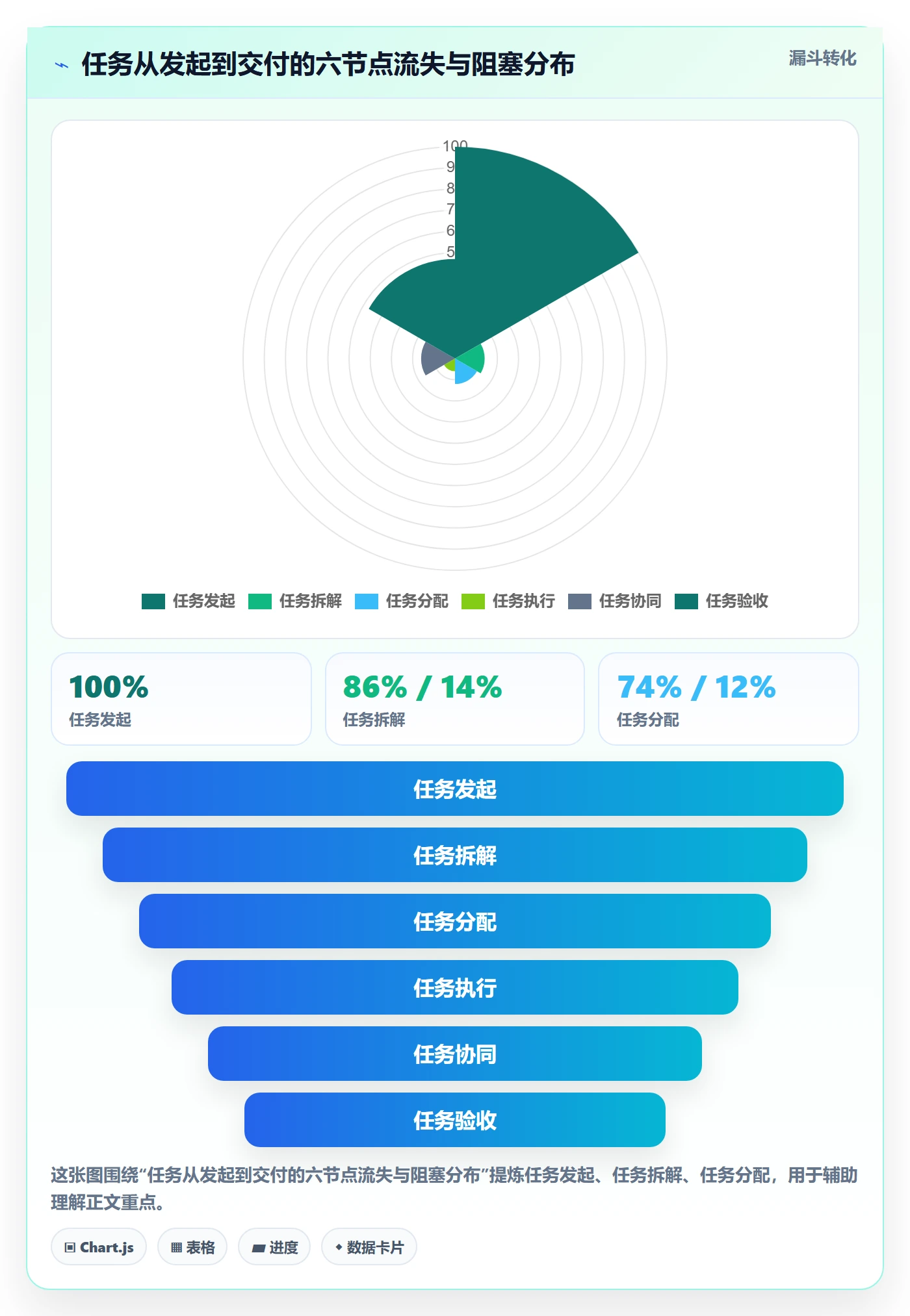 任务执行阻塞教程:企业管理者协同管理,避坑指南