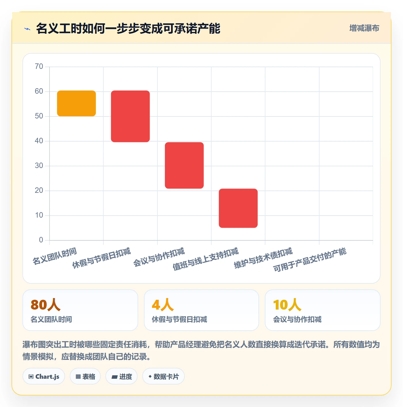 资源管理团队教程：产品经理实操方法，避坑指南