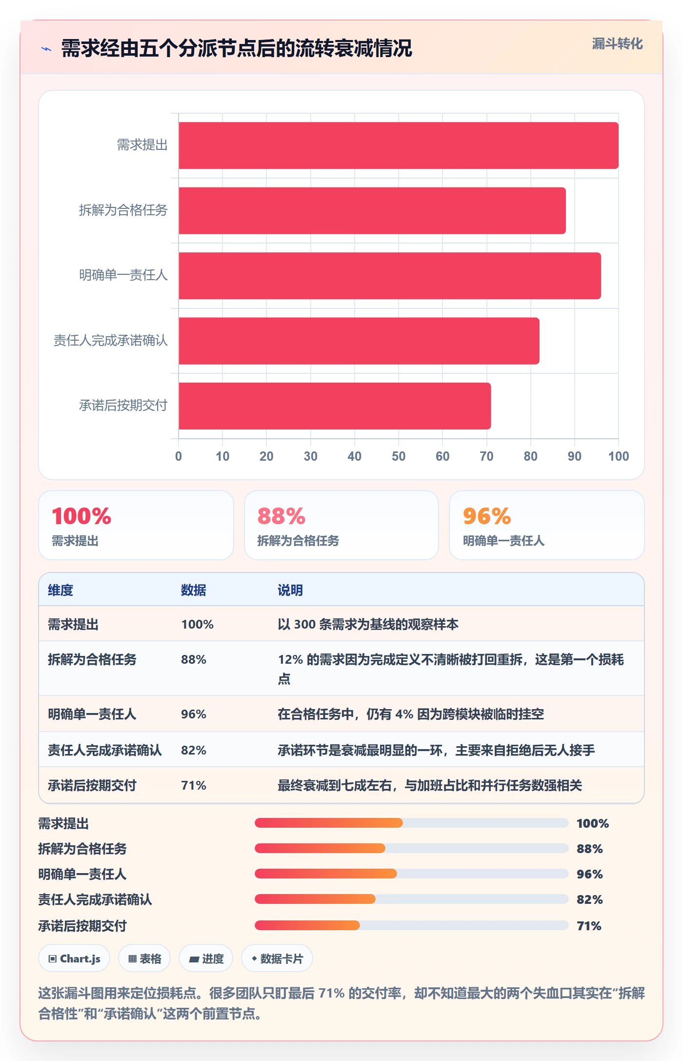 多人任务流程与规范:项目经理任务分派入门指南关键指标
