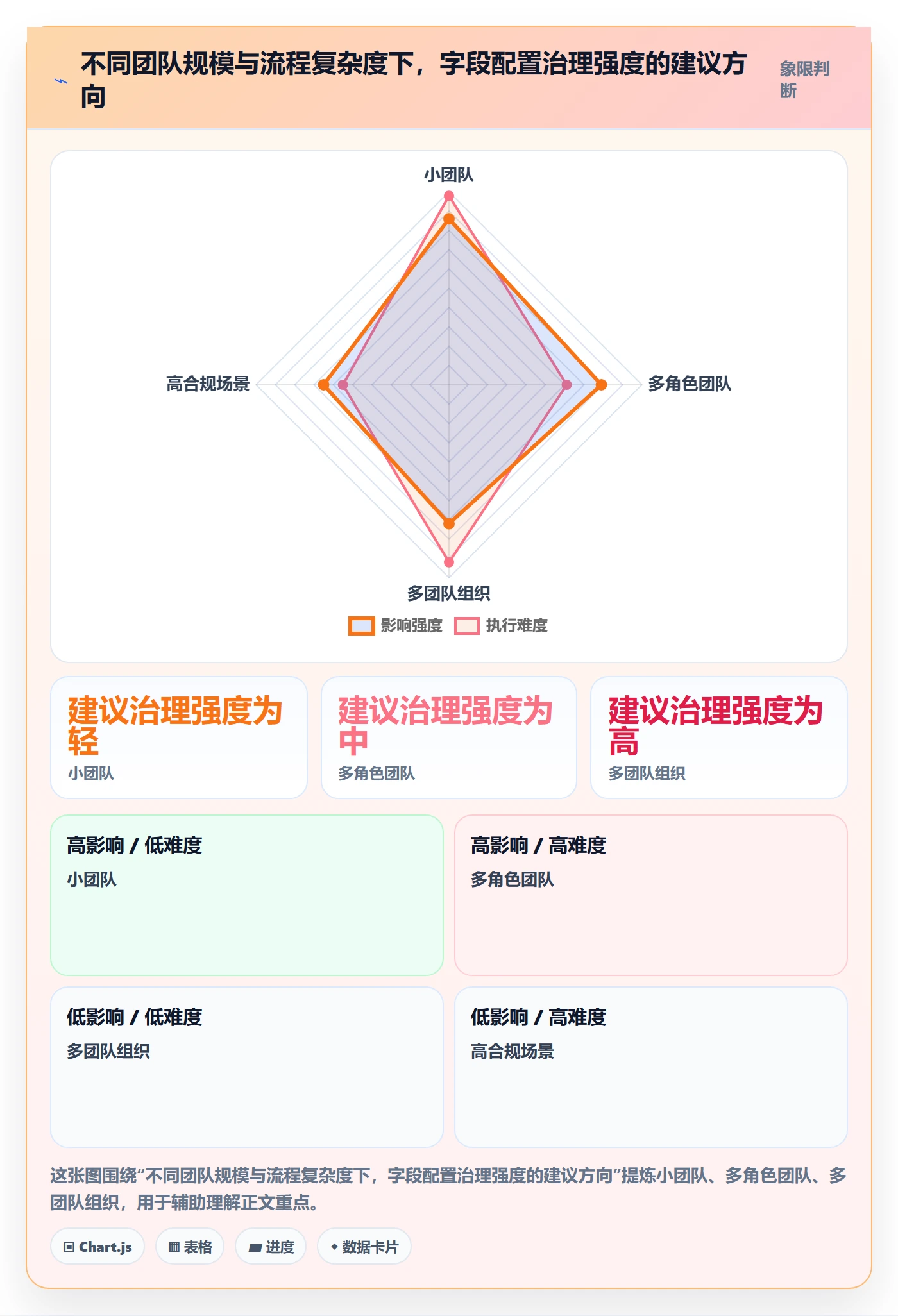 字段配置实操方法:研发团队提升列表视图效率的协同管理方法与模板