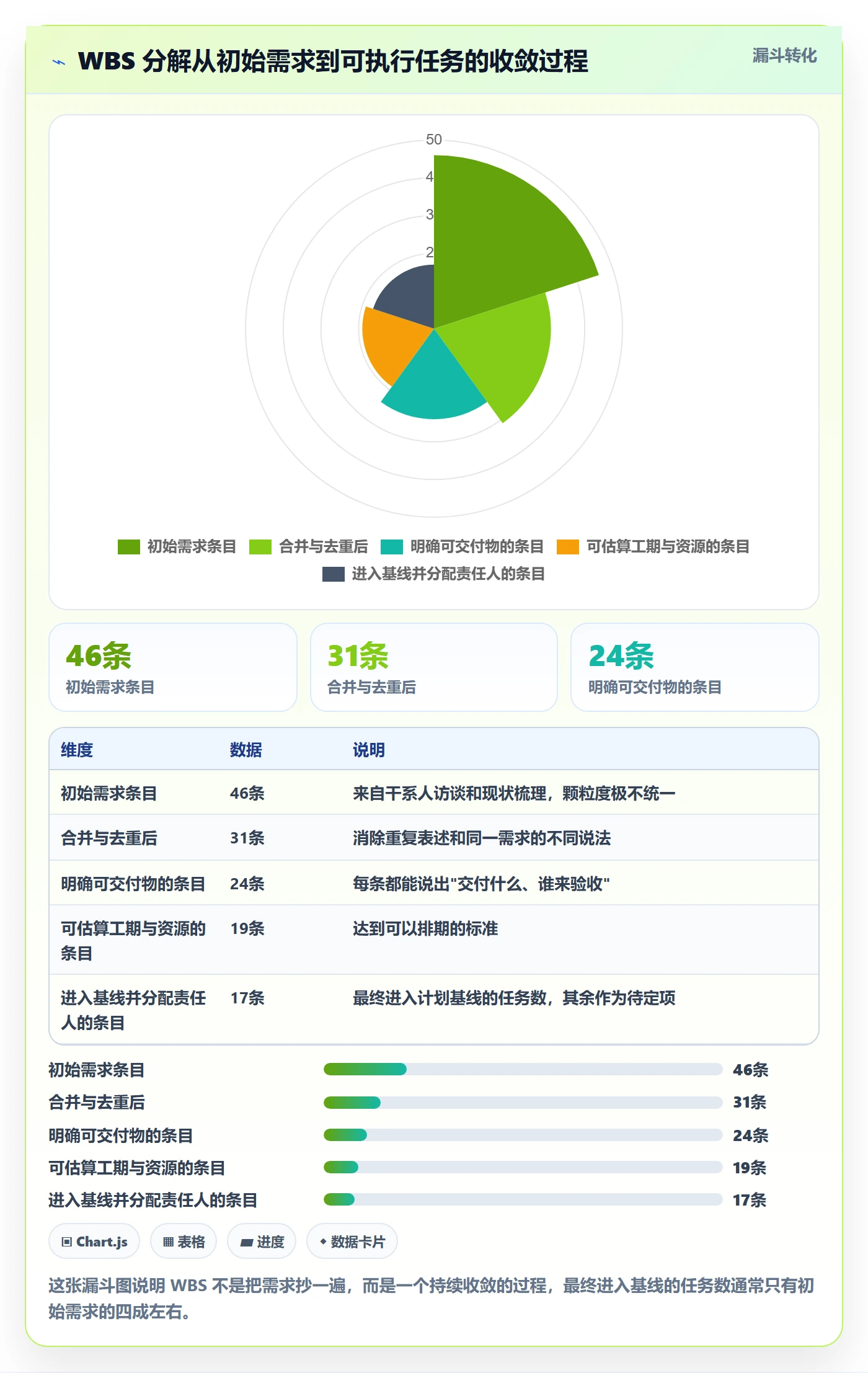 项目计划管理方法大全:项目负责人项目规划入门指南落地清单