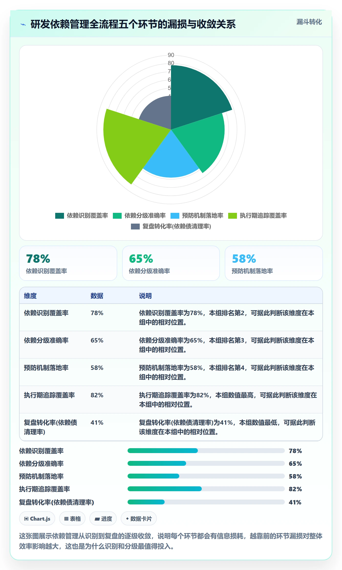 依赖冲突管理指南：研发团队如何做好任务依赖，效率提升全流程