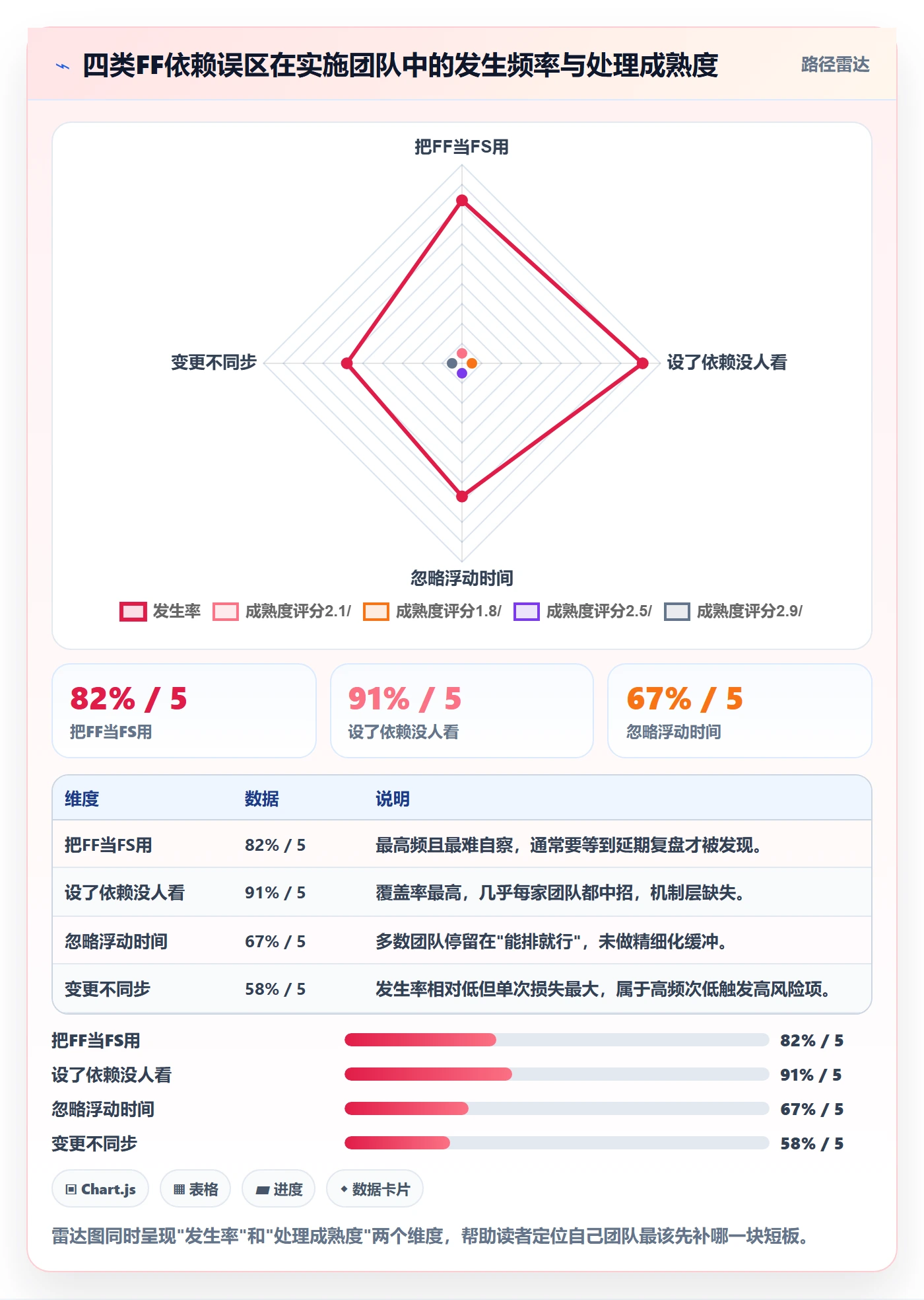 任务依赖FF教程:实施团队流程优化,避坑指南