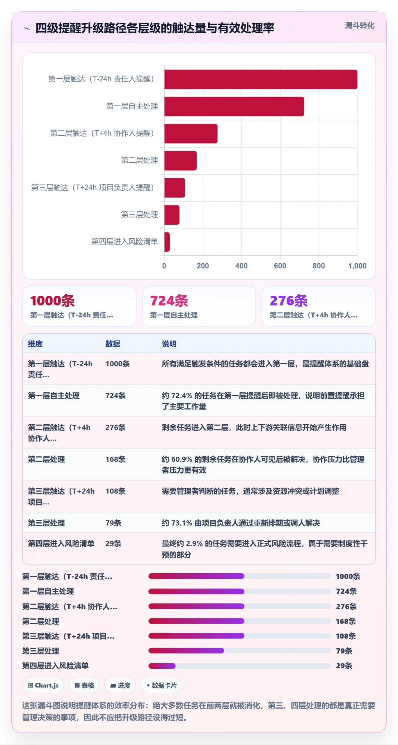 自动提醒落地方案:项目成员开展任务提醒的效率提升案例解析