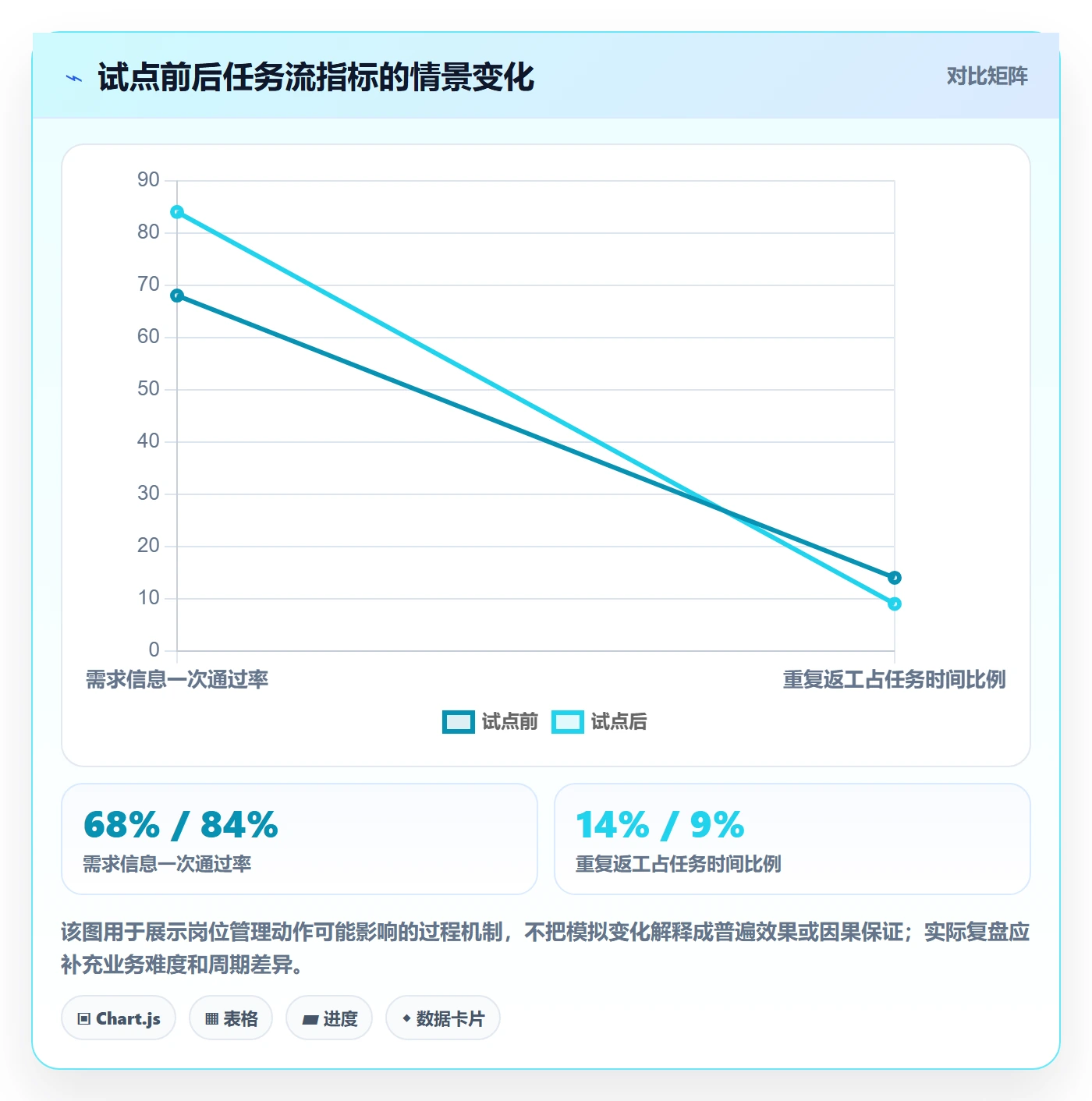 岗位管理方法大全:企业管理者资源管理数据分析落地清单
