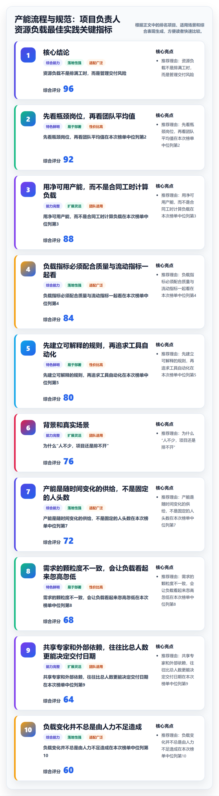 产能流程与规范：项目负责人资源负载最佳实践关键指标