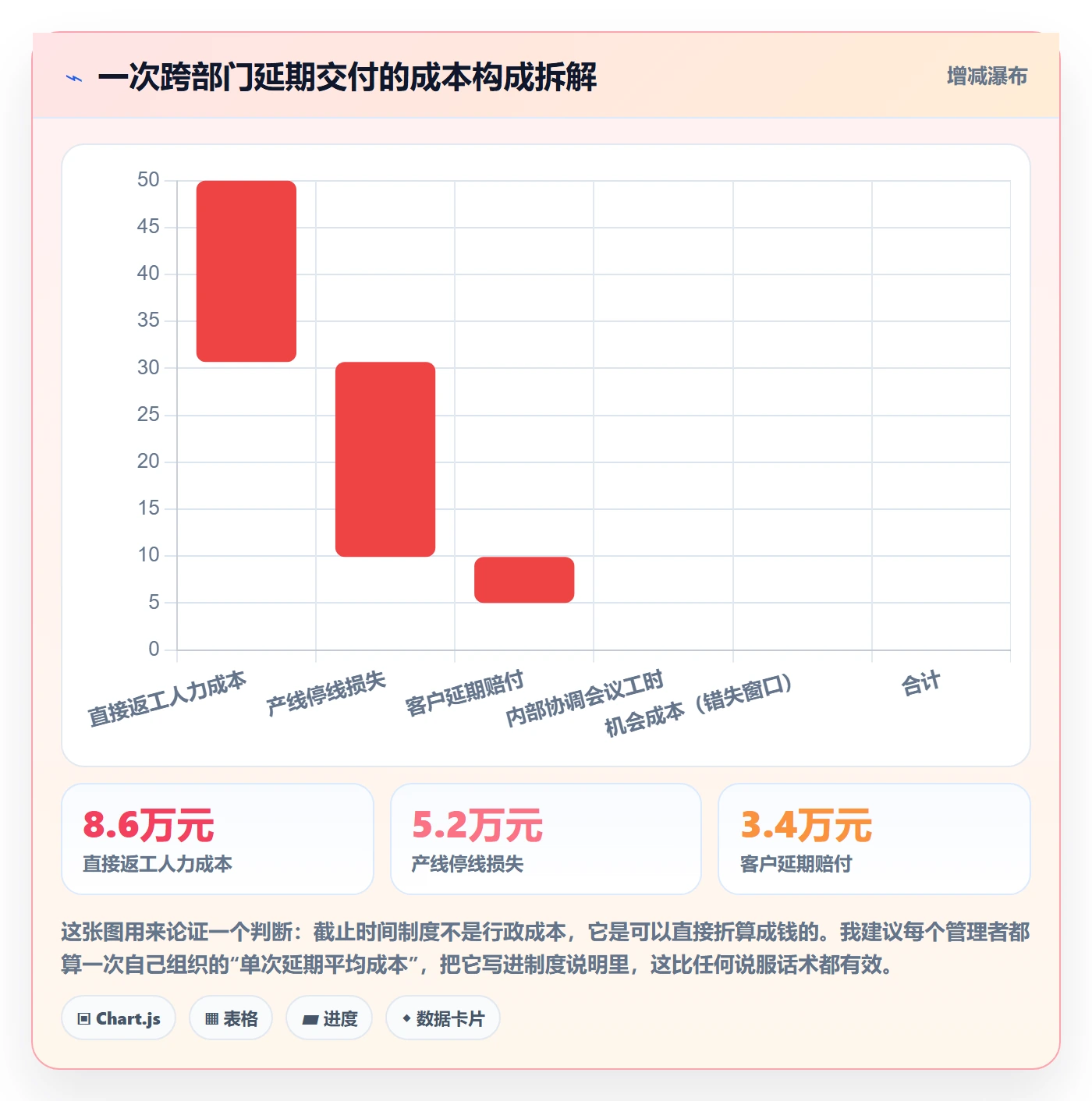 截止时间实操方法:企业管理者提升任务属性效率的制度设计方法与模板