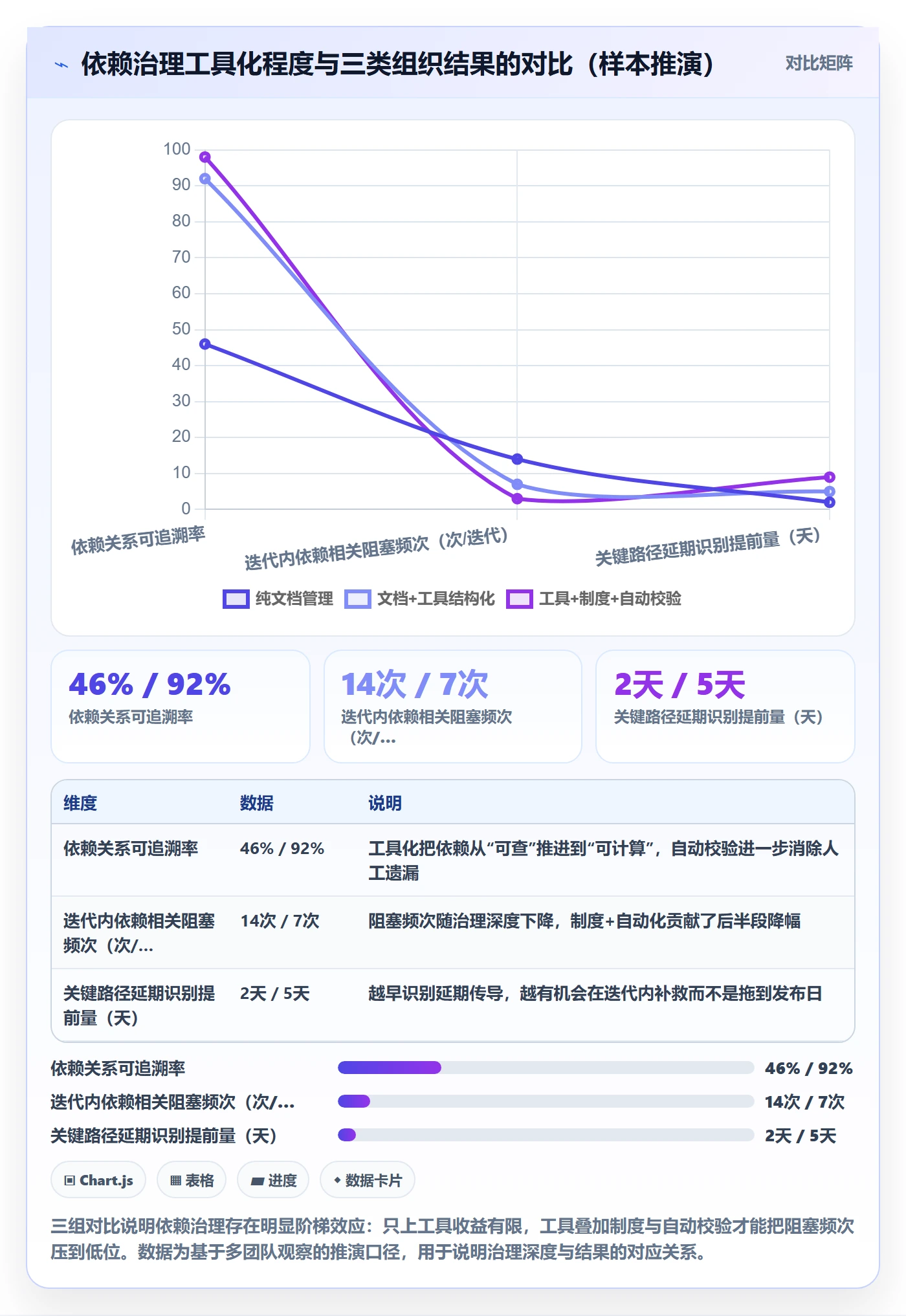 任务依赖SS教程:产品经理制度设计,避坑指南