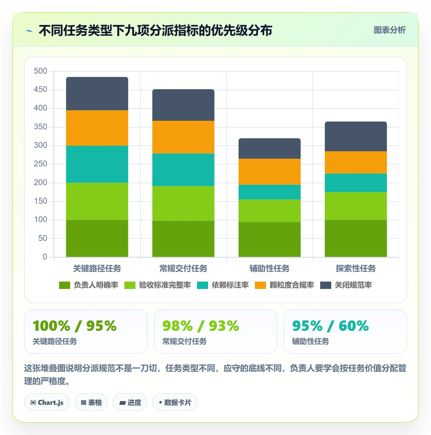 多人任务流程与规范：项目负责人任务分派入门指南关键指标