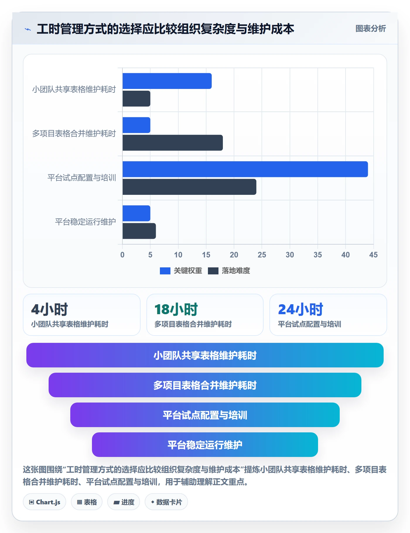 工时统计流程与规范:项目成员工时管理入门指南关键指标