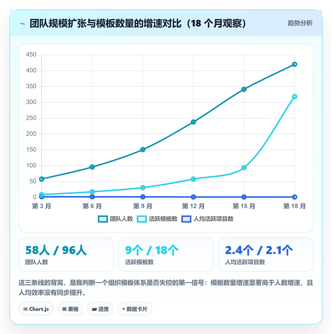 项目模板模板权限全流程:产品经理数据分析与一文讲清