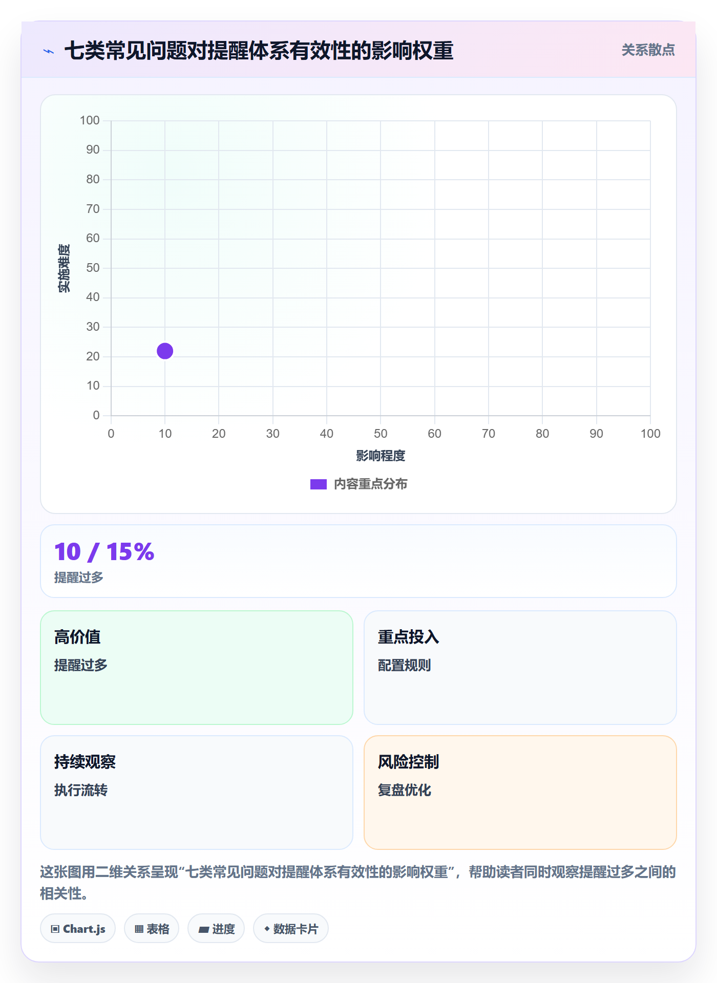 超期提醒最佳实践:研发团队任务提醒流程优化,常见问题
