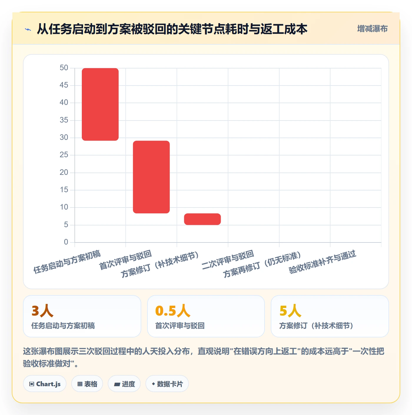 驳回落地方案:研发团队开展任务验收的落地方案案例解析