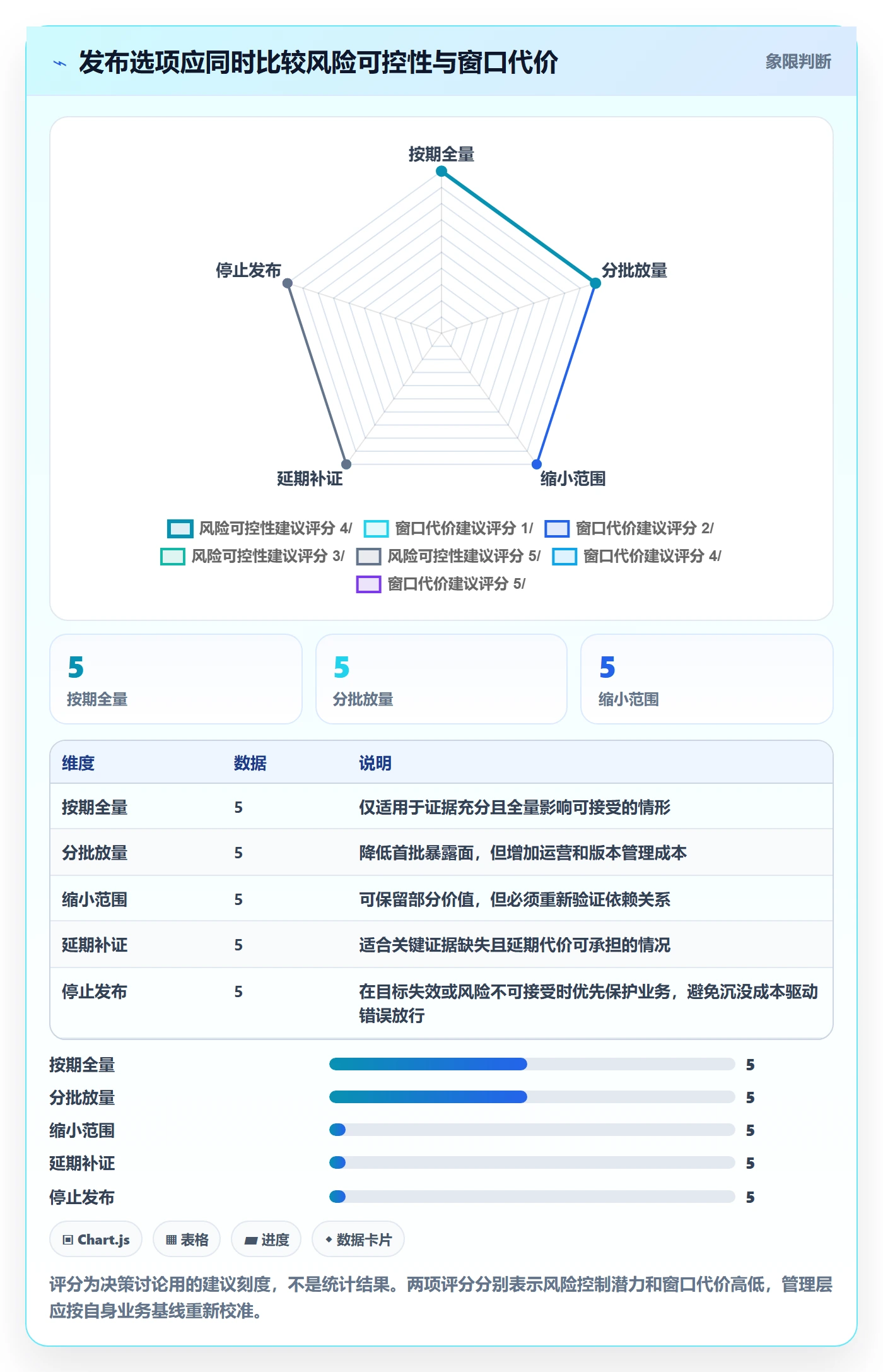 发布管理上线计划全流程:管理层流程优化与一文讲清