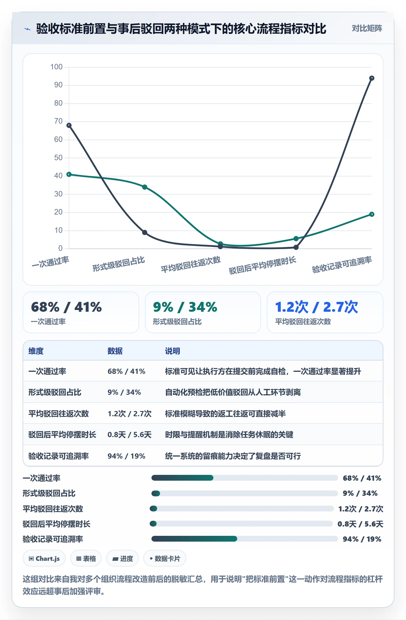 驳回管理指南:PMO如何做好任务验收,协同管理全流程