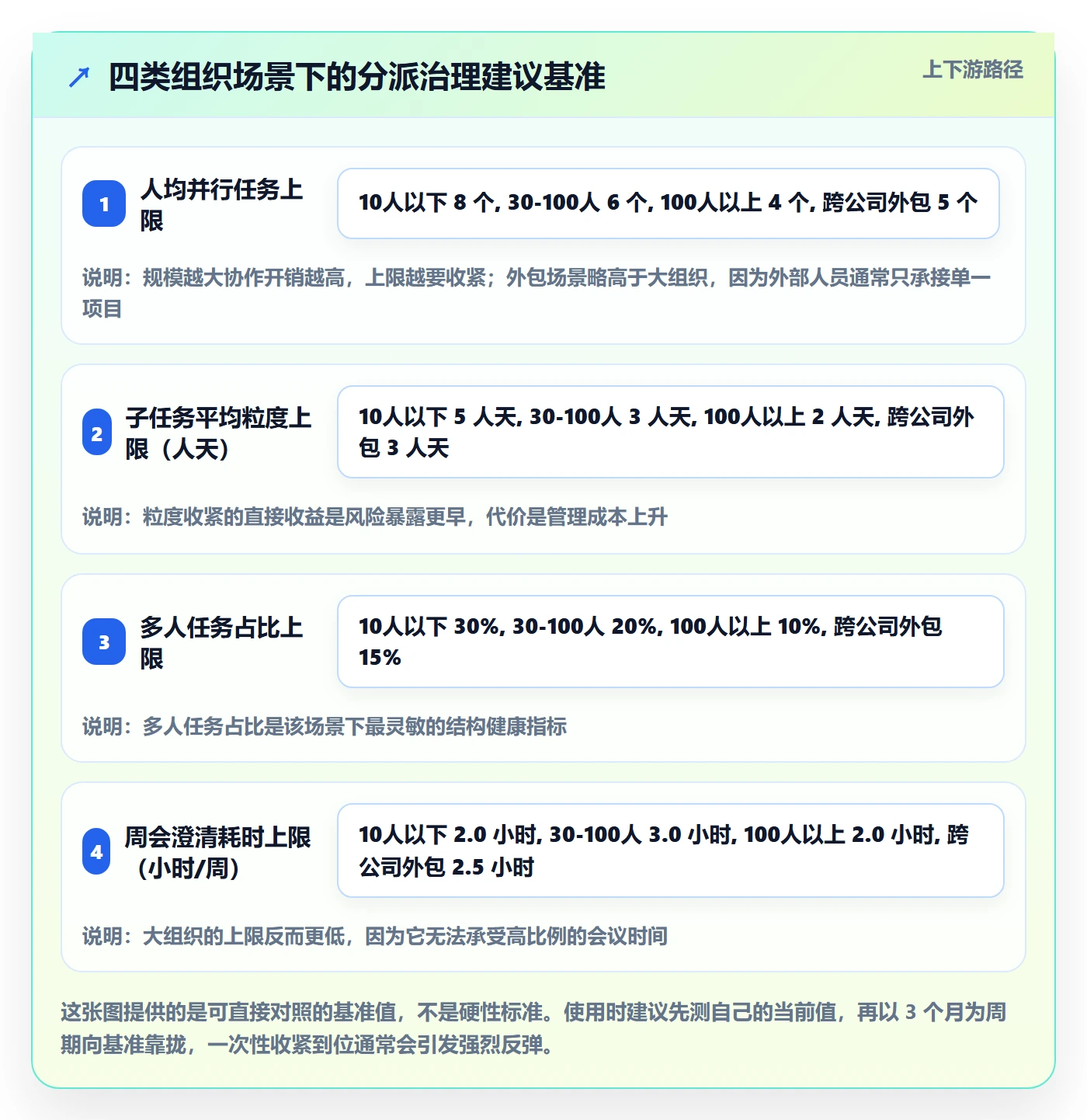 任务分派多人任务教程：项目成员最佳实践，避坑指南