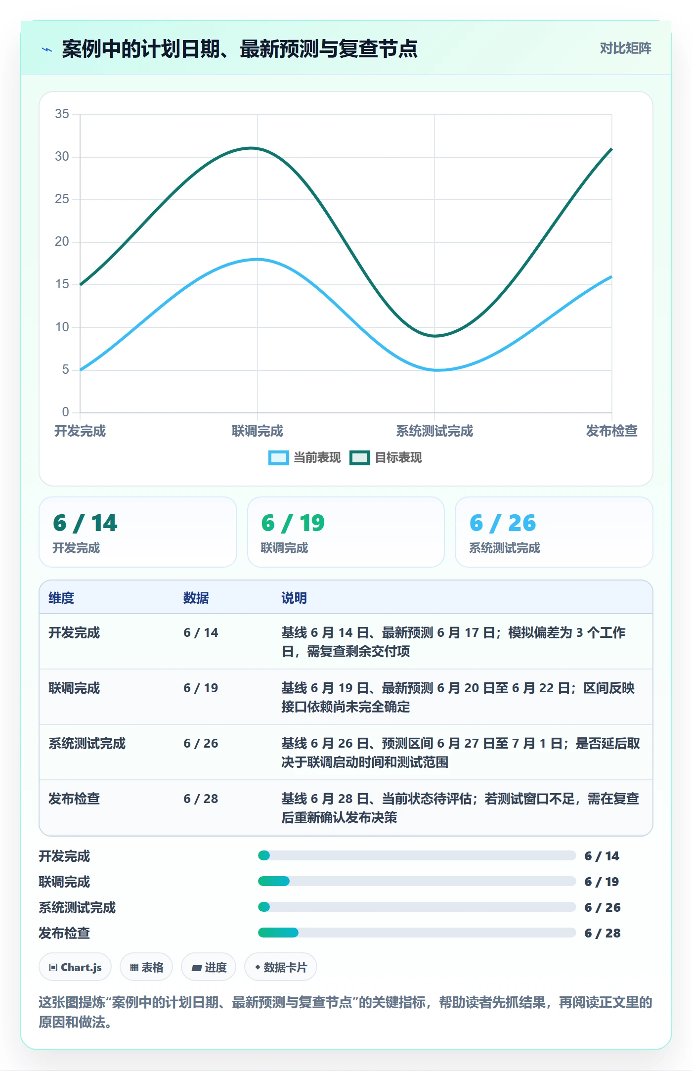 甘特图实际时间教程：研发团队风险控制，避坑指南