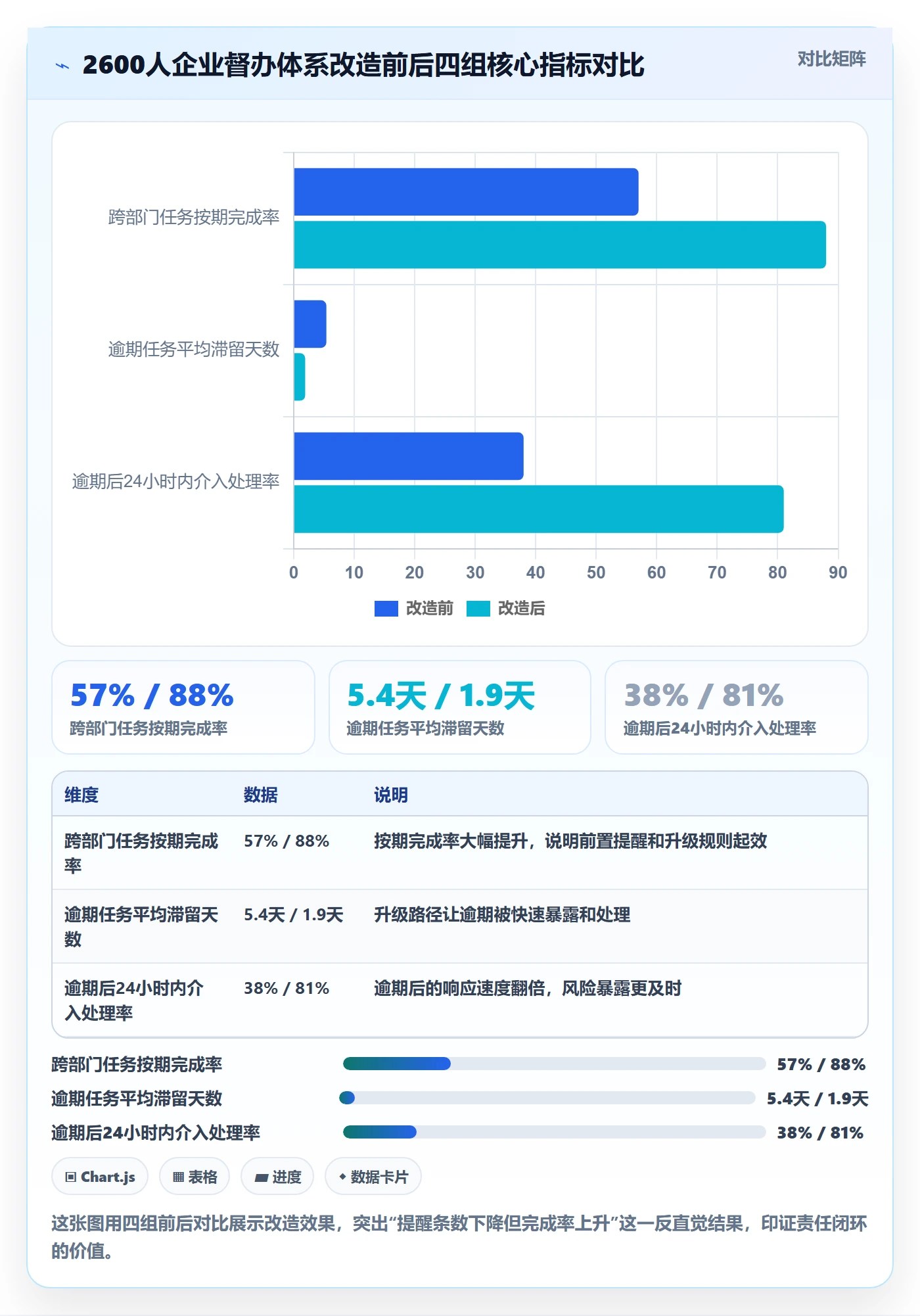 督办实操方法:企业管理者提升任务提醒效率的落地方案方法与模板