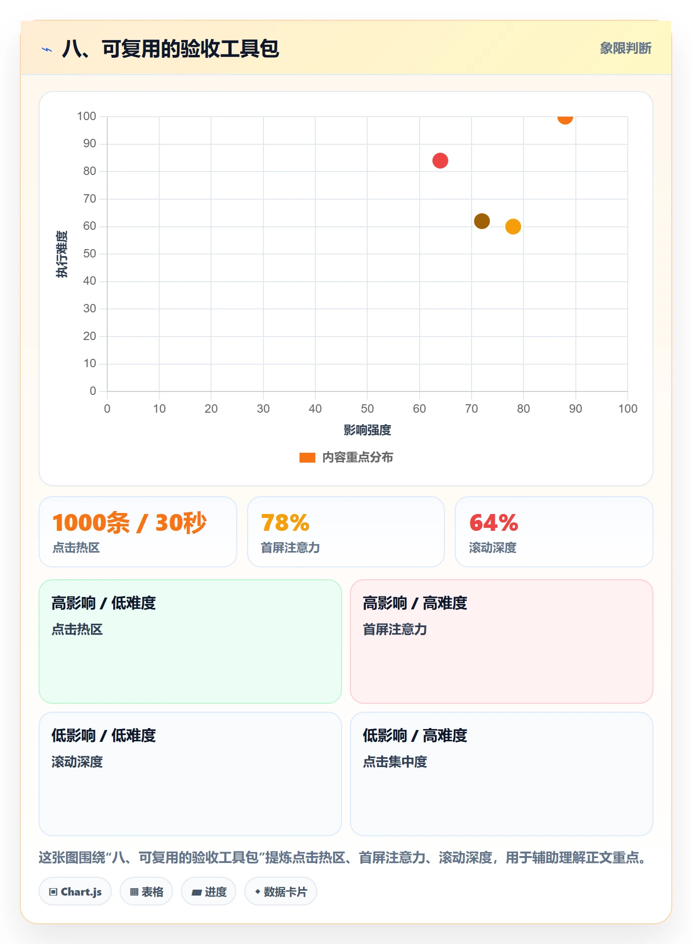 八、可复用的验收工具包