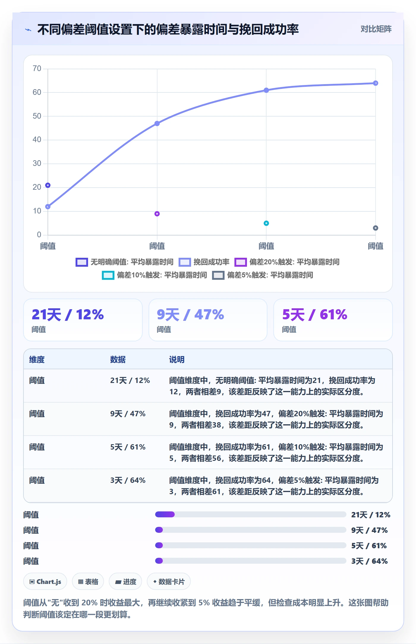 进度管理如何做好进度偏差？项目经理实操方法与操作步骤