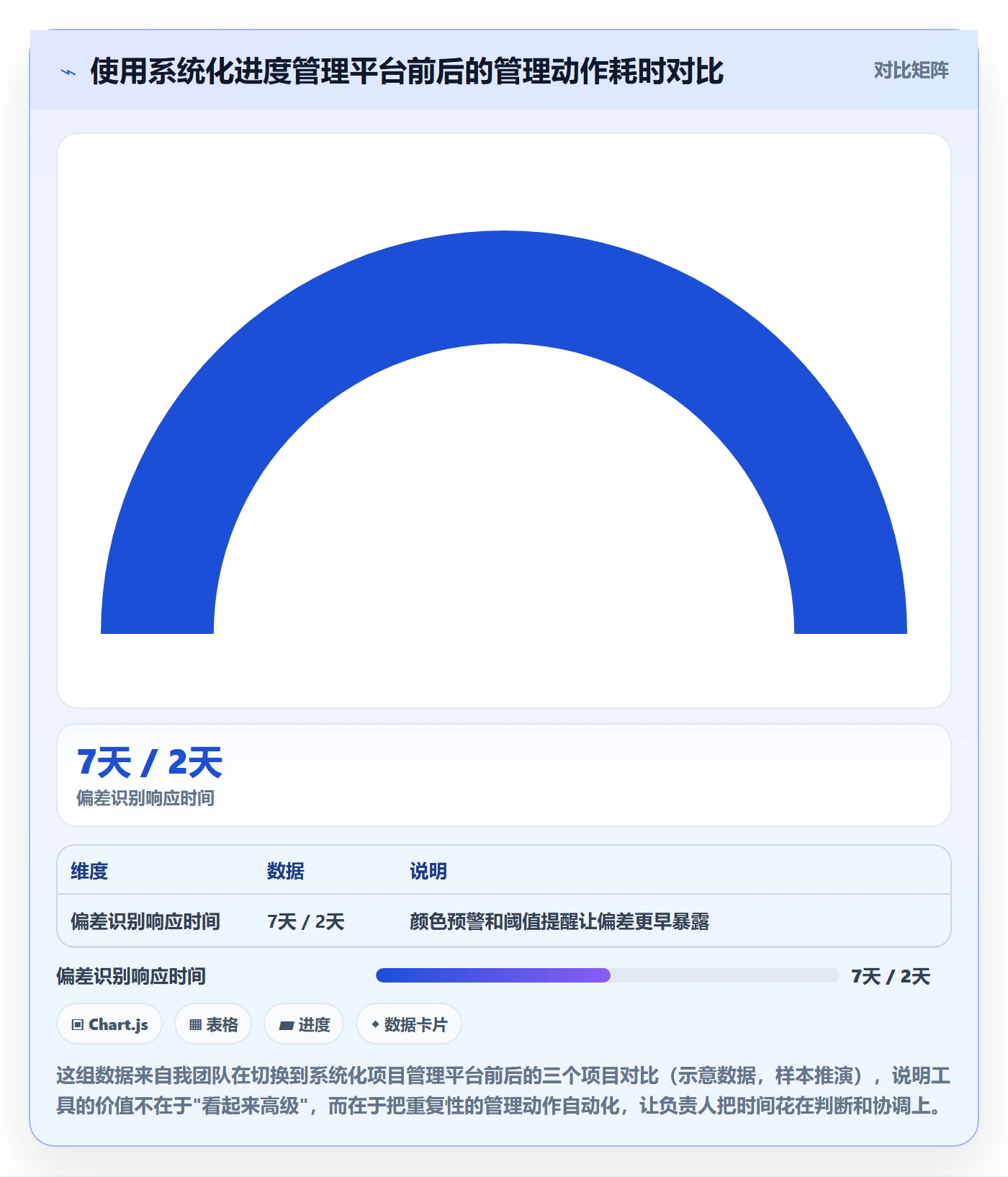 进度管理项目进度教程：实施团队入门指南，避坑指南