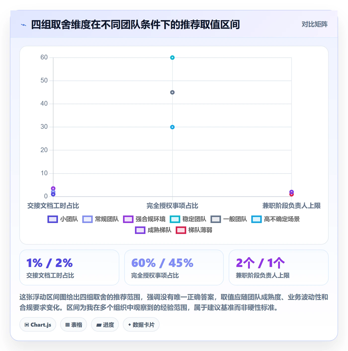 项目阶段如何做好阶段负责人？管理层制度设计与操作步骤