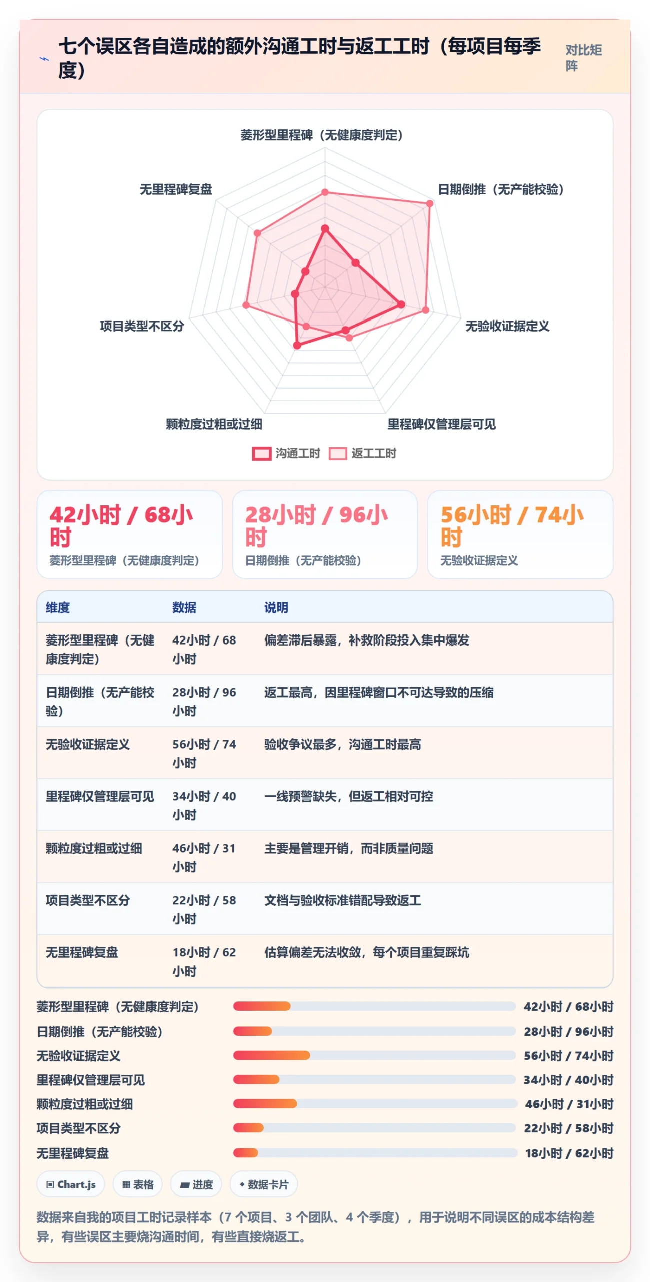 里程碑管理方法大全：项目成员里程碑效率提升落地清单