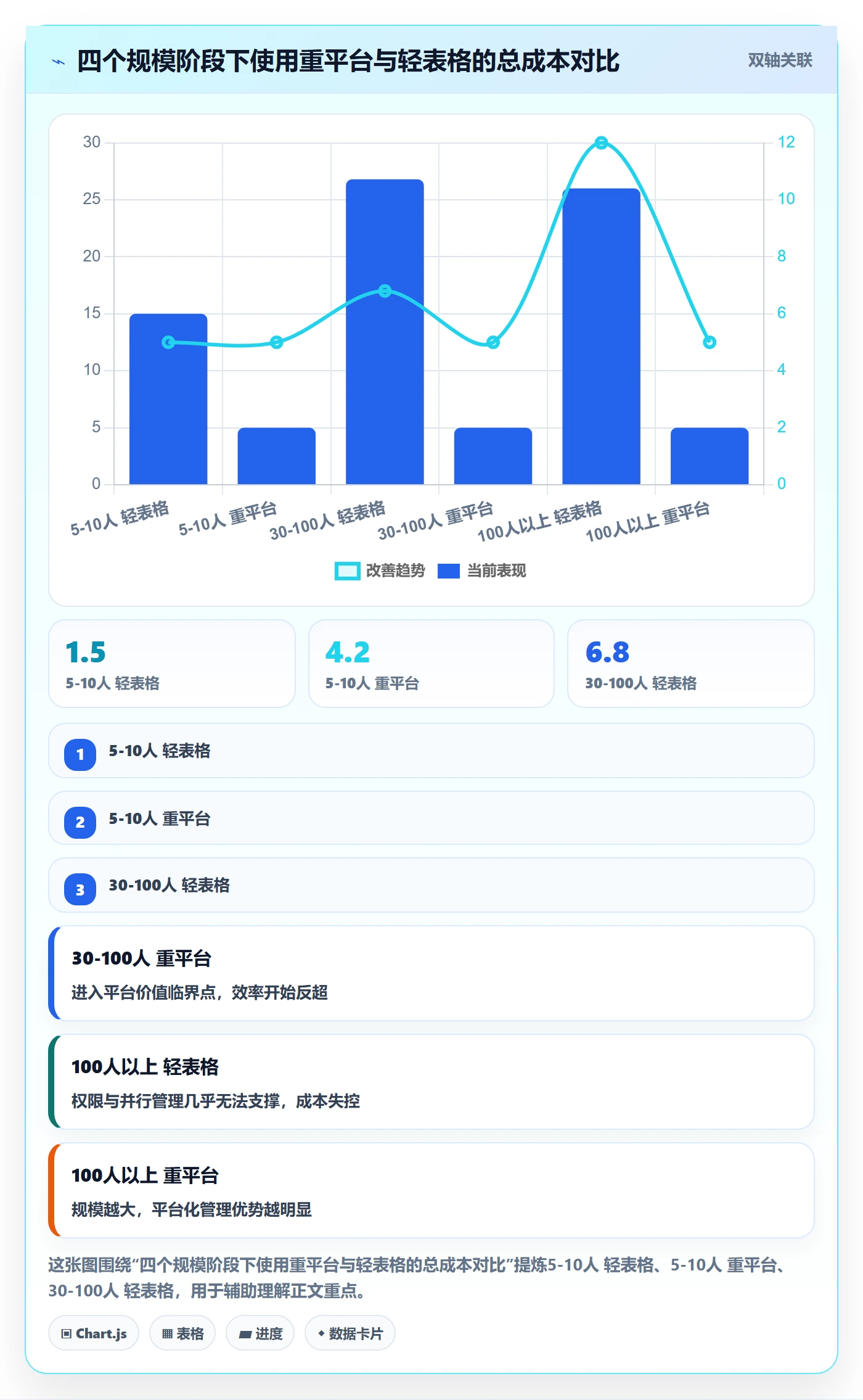 完成实操方法:企业管理者提升任务执行效率的协同管理方法与模板