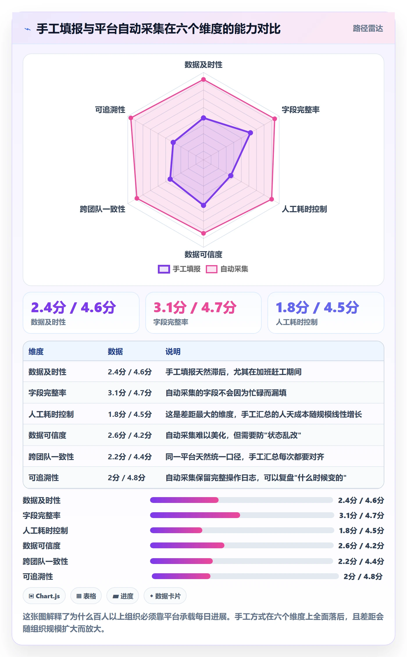 每日进展流程与规范:项目经理进度跟踪效率提升关键指标