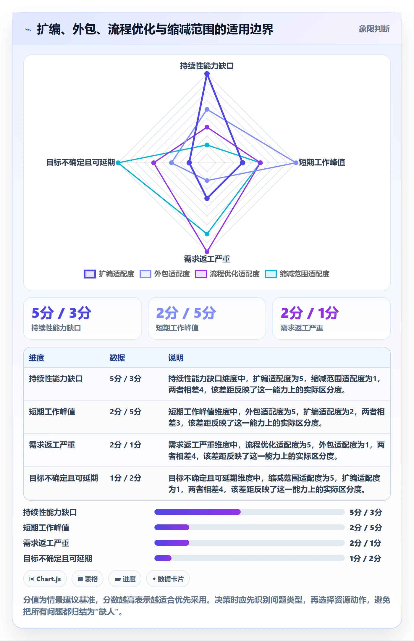 人力资源计划投入比例教程：产品经理数据分析，避坑指南