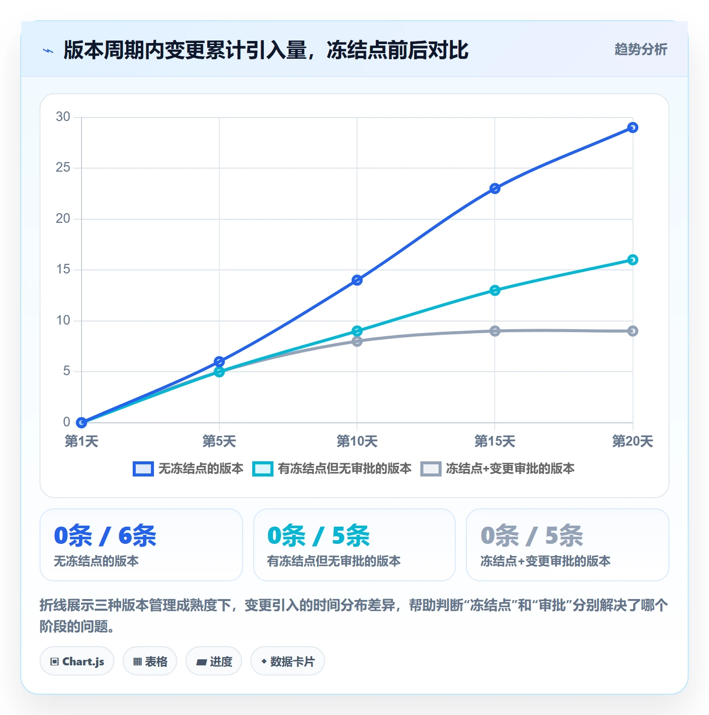 项目规划计划版本教程:项目经理落地方案,避坑指南