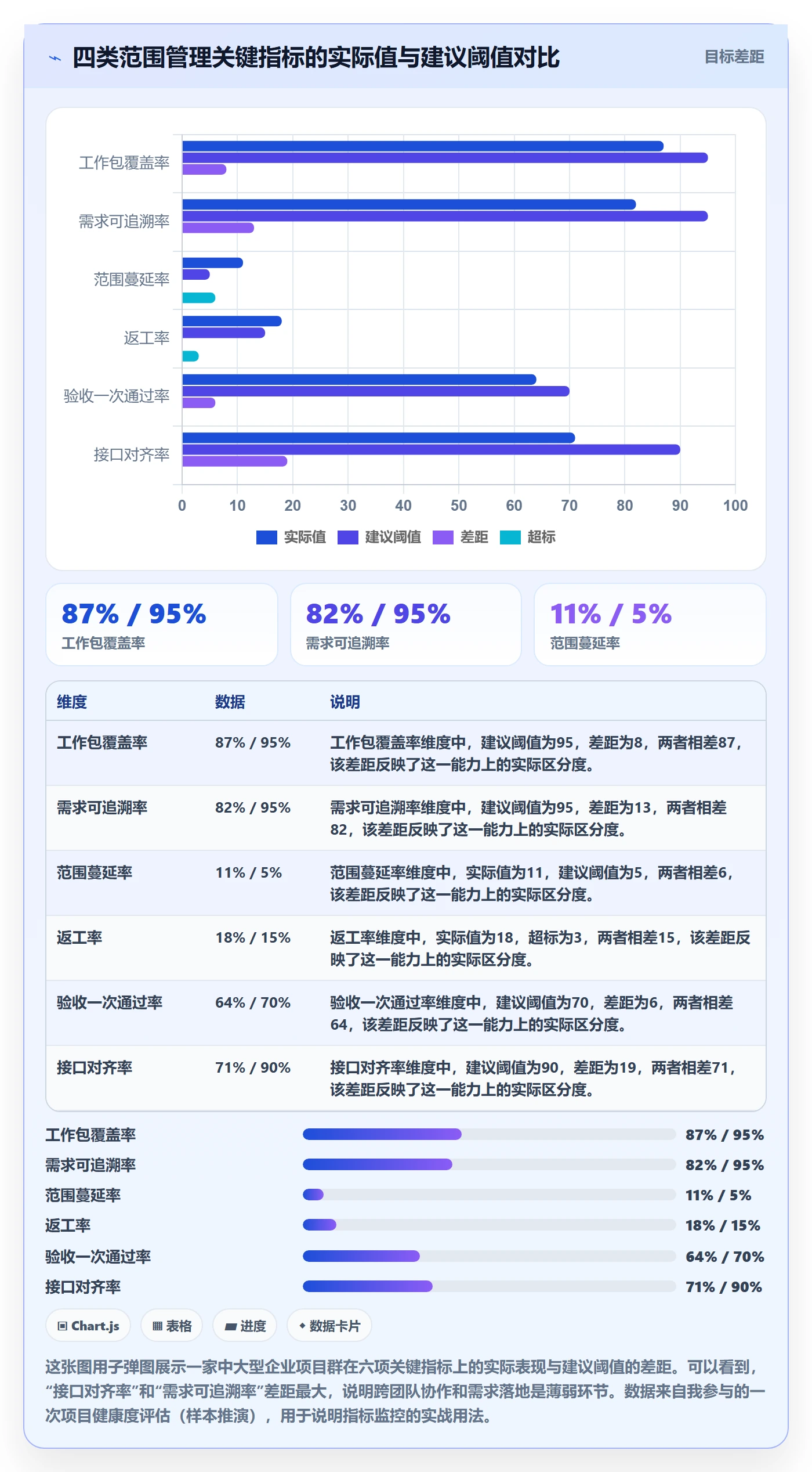 工作分解流程与规范:项目经理项目范围入门指南关键指标