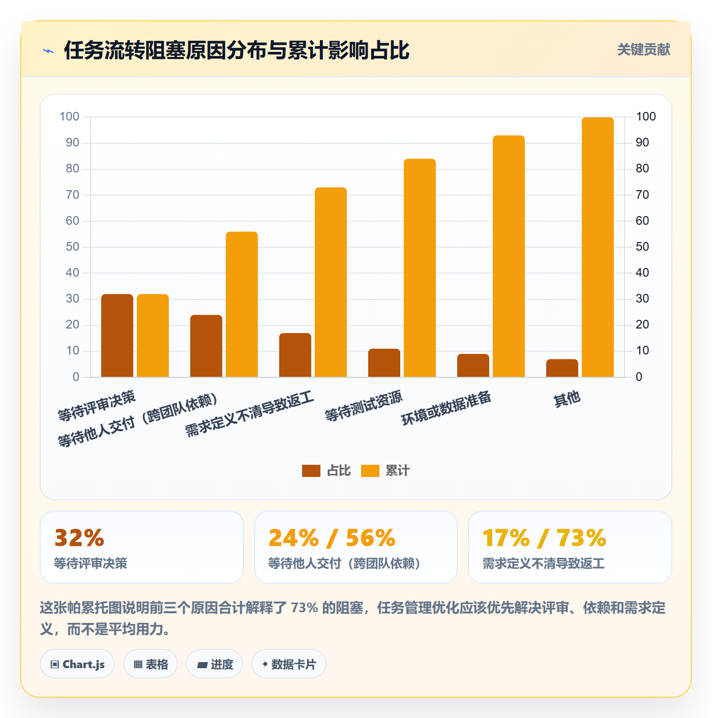 任务怎么做?产品经理流程优化:任务管理从0到1