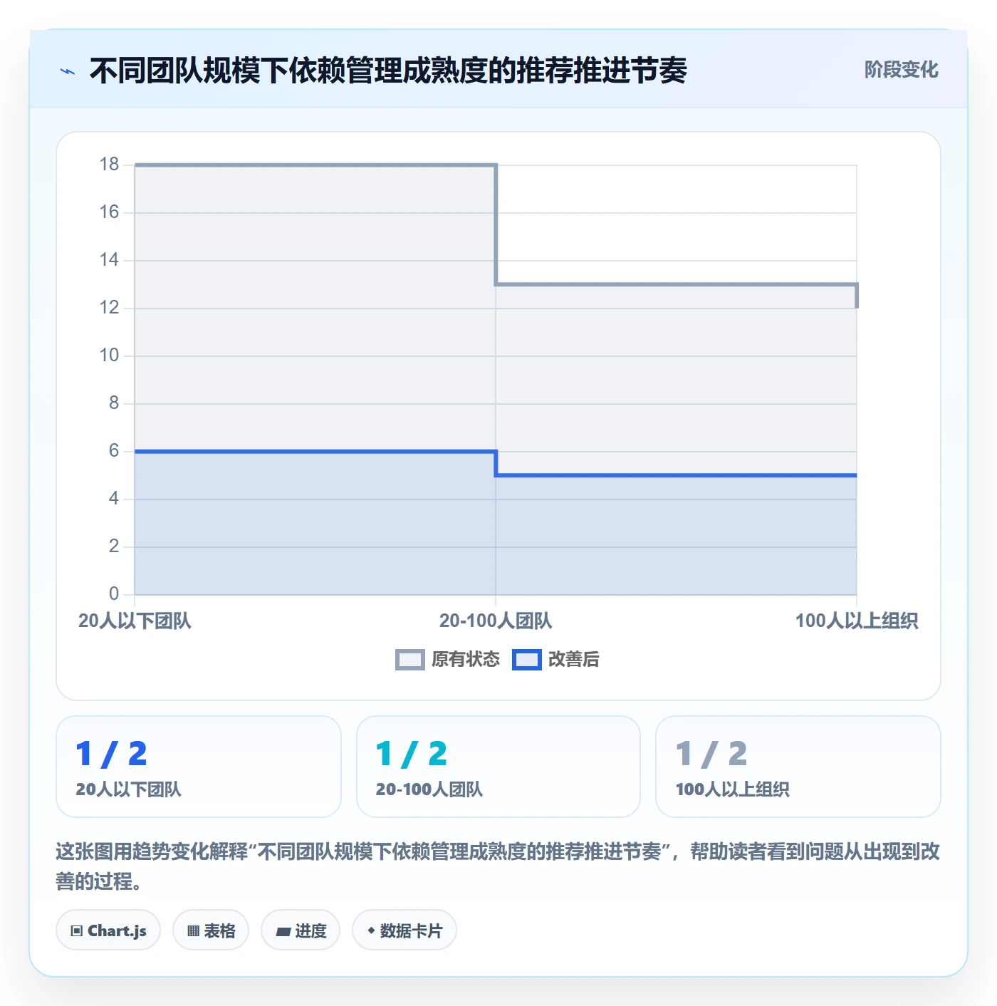 依赖关系流程与规范:项目负责人任务依赖风险控制关键指标