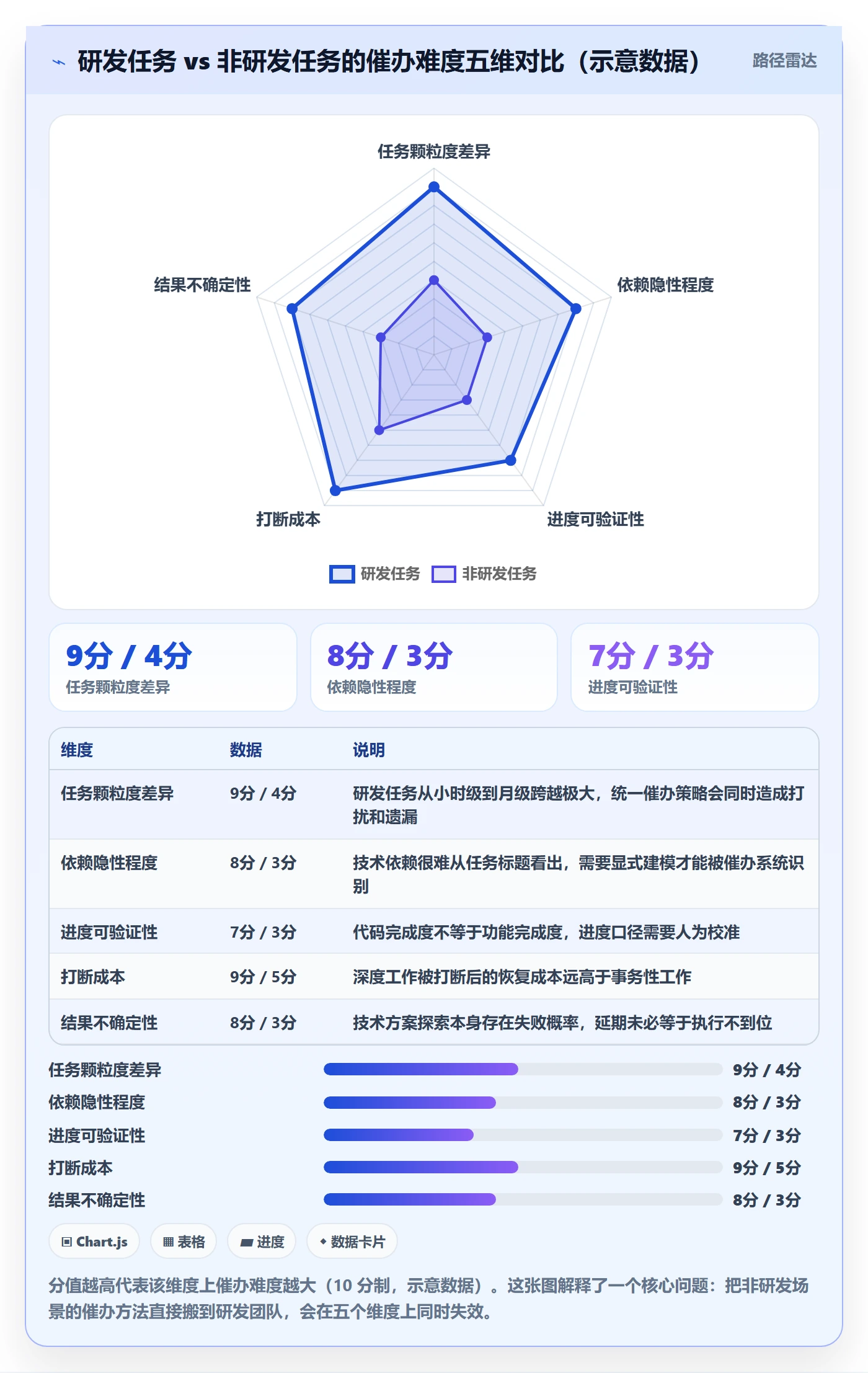 任务提醒如何做好催办?研发团队最佳实践与操作步骤