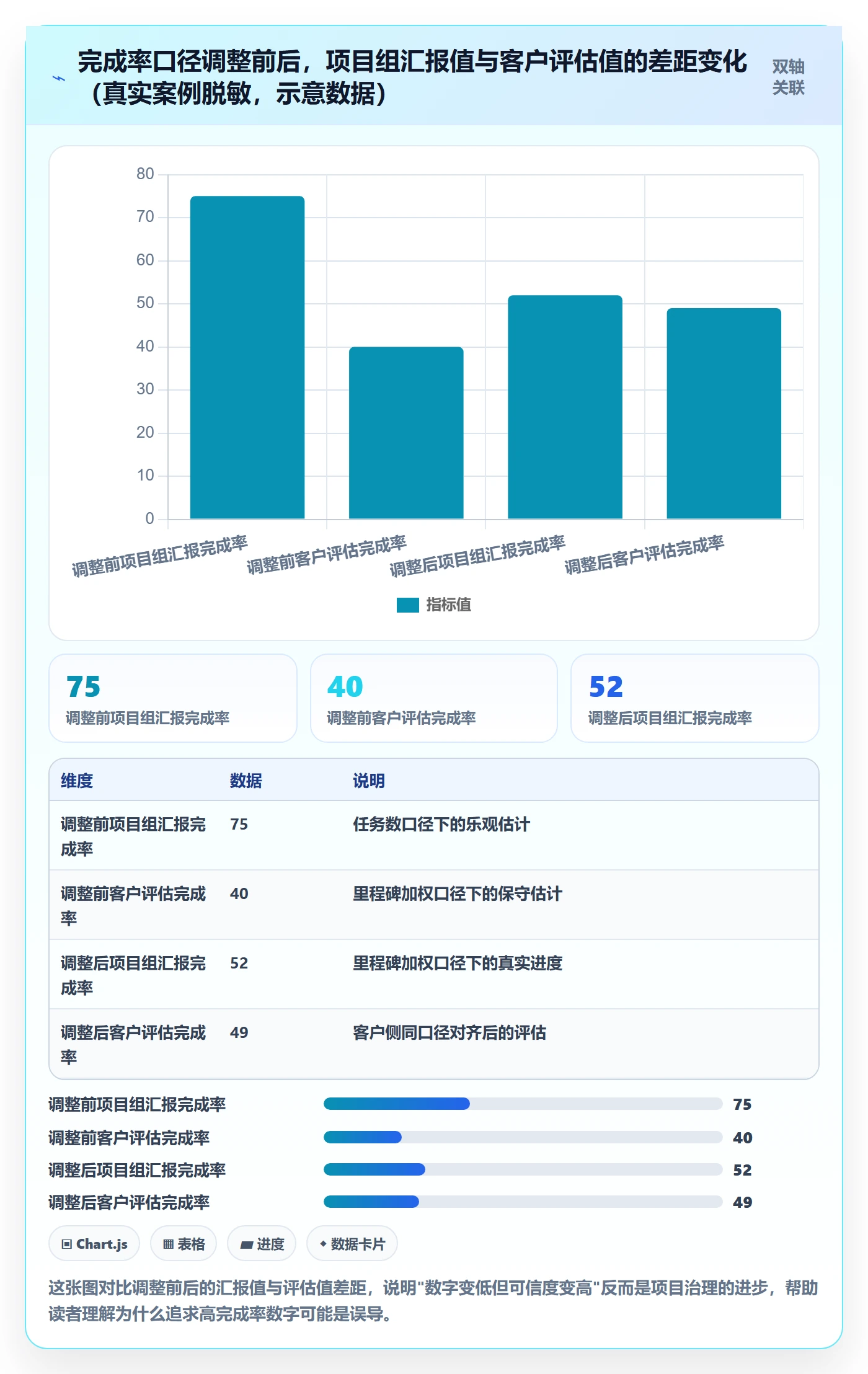 进度管理完成率教程:项目经理数据分析,避坑指南