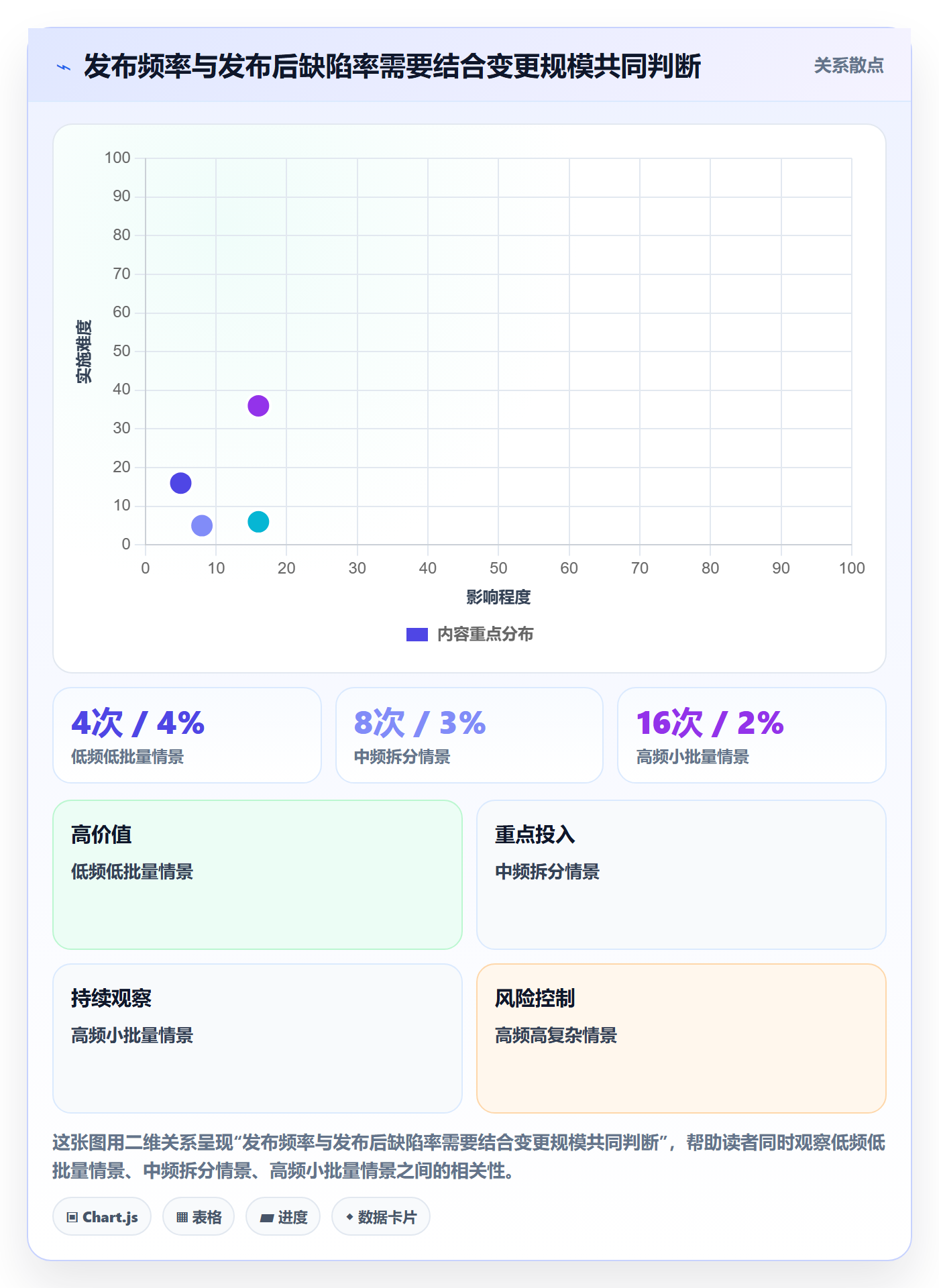 发布记录落地方案:企业管理者开展发布管理的落地方案案例解析