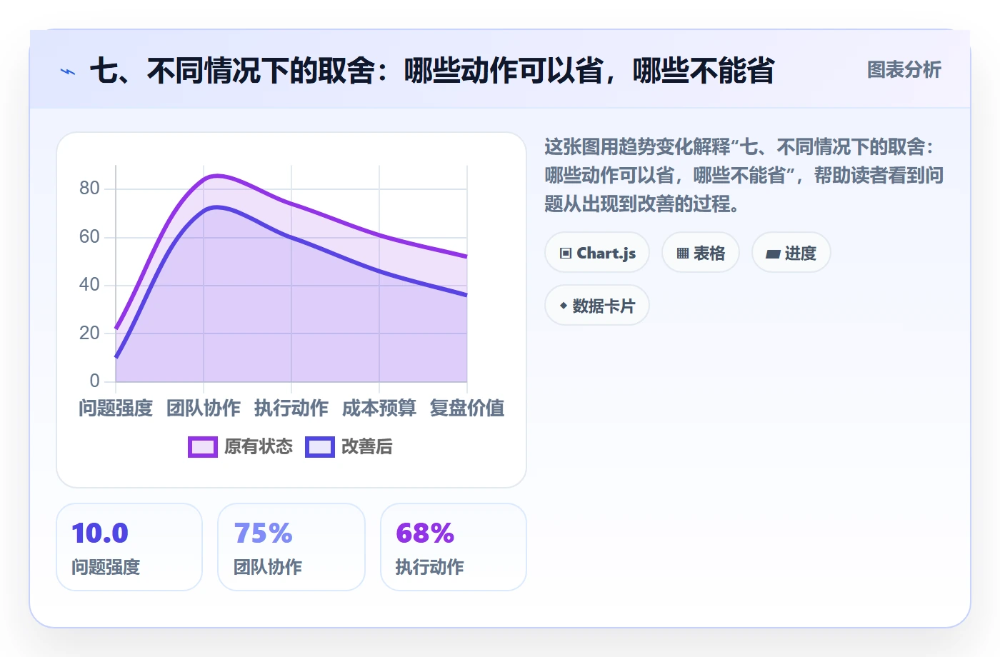 七、不同情况下的取舍：哪些动作可以省，哪些不能省