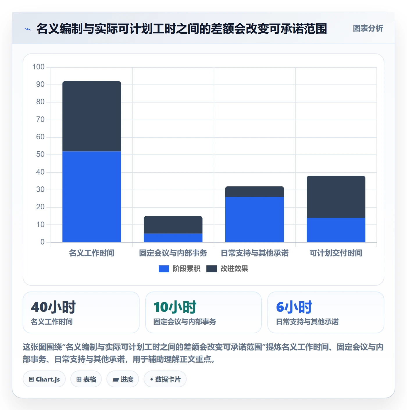人力资源计划如何做好投入比例？实施团队实操方法与操作步骤