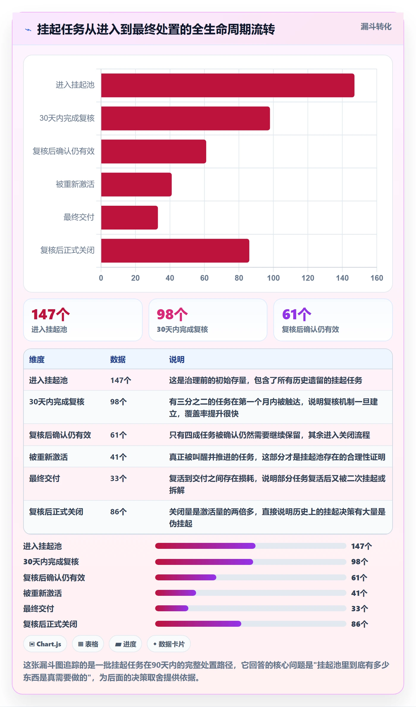 挂起管理方法大全:研发团队任务执行实操方法落地清单