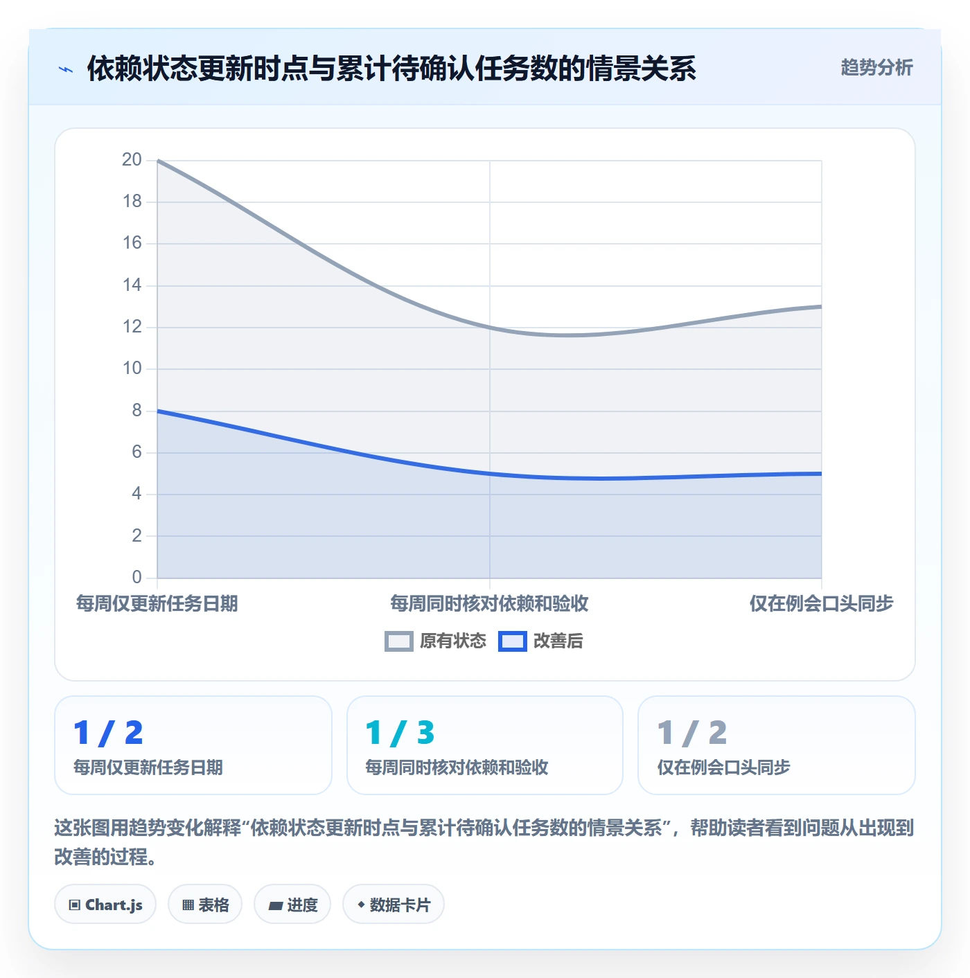 任务条最佳实践:产品经理甘特图协同管理,常见问题