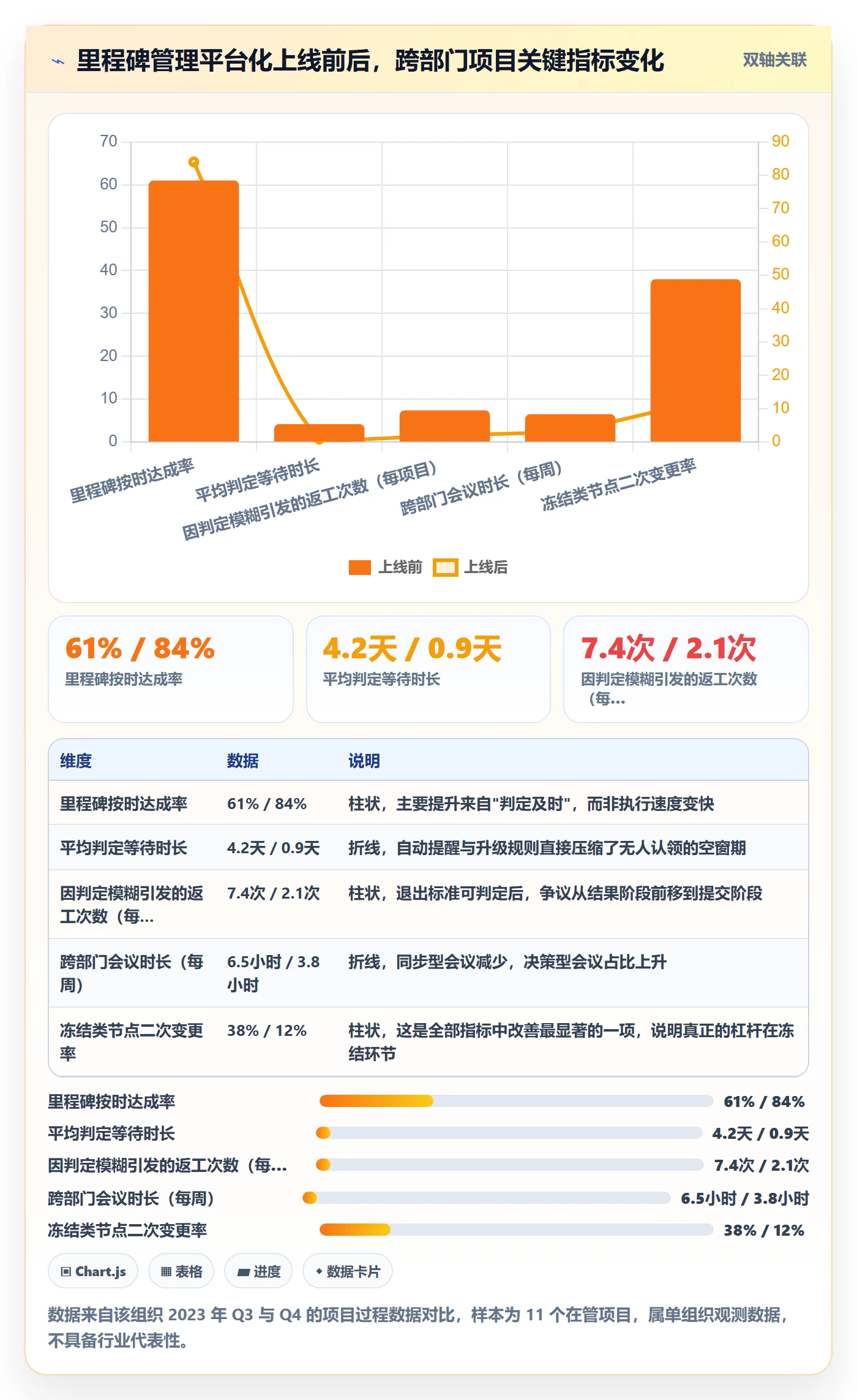 关键节点怎么做？跨部门团队流程优化：里程碑从0到1