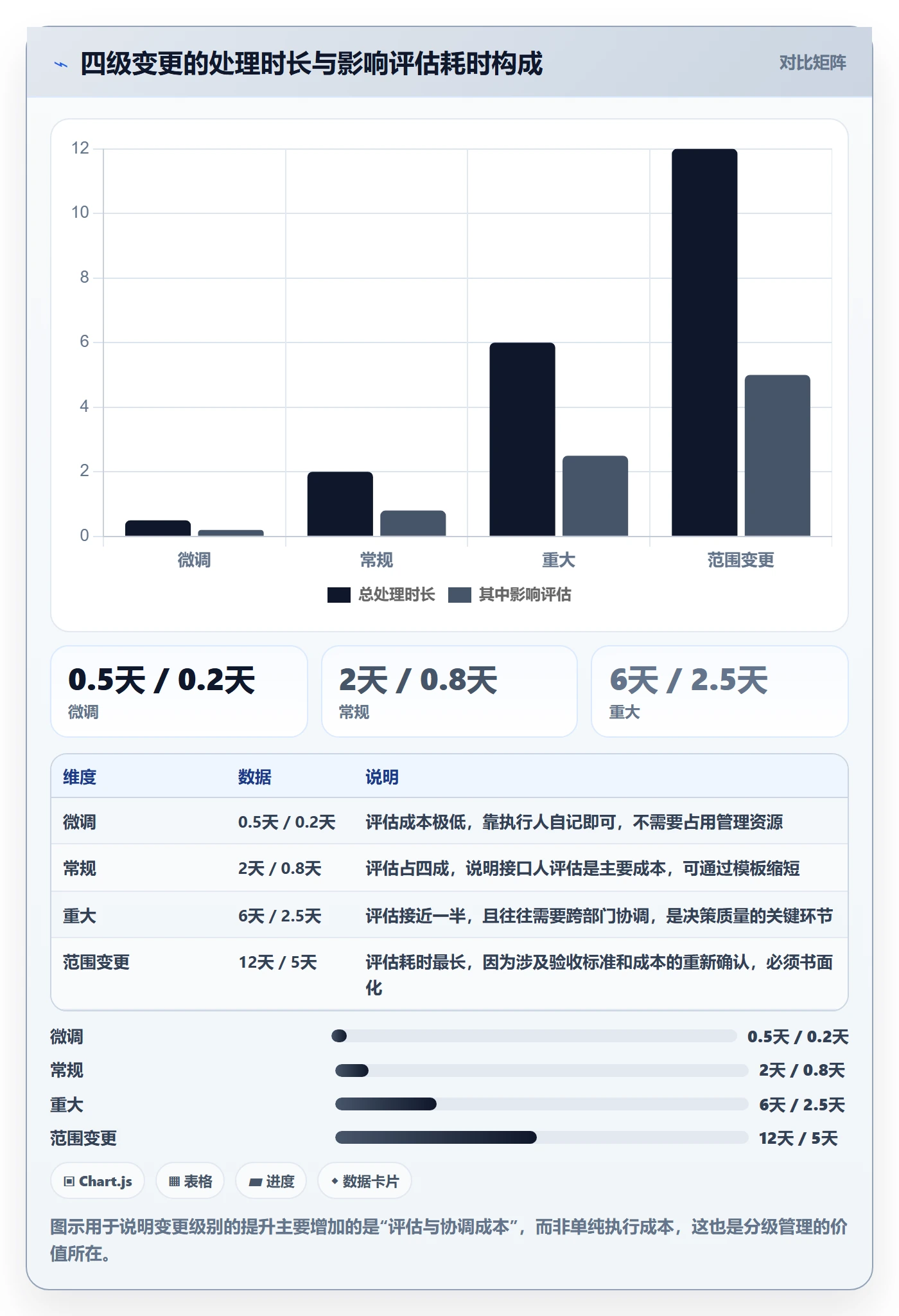 实施计划管理指南:项目成员如何做好项目规划,流程优化全流程