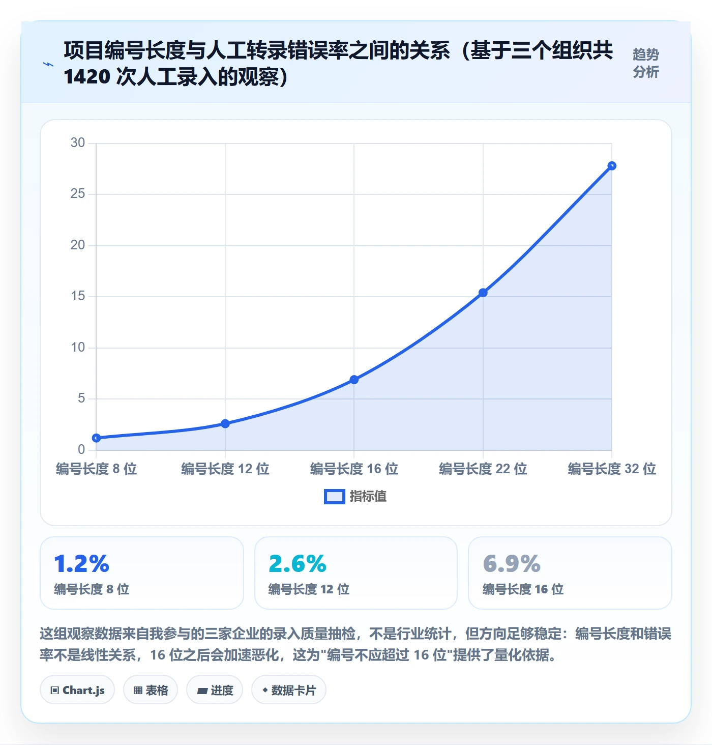 项目编号实操方法:PMO提升项目立项效率的流程优化方法与模板