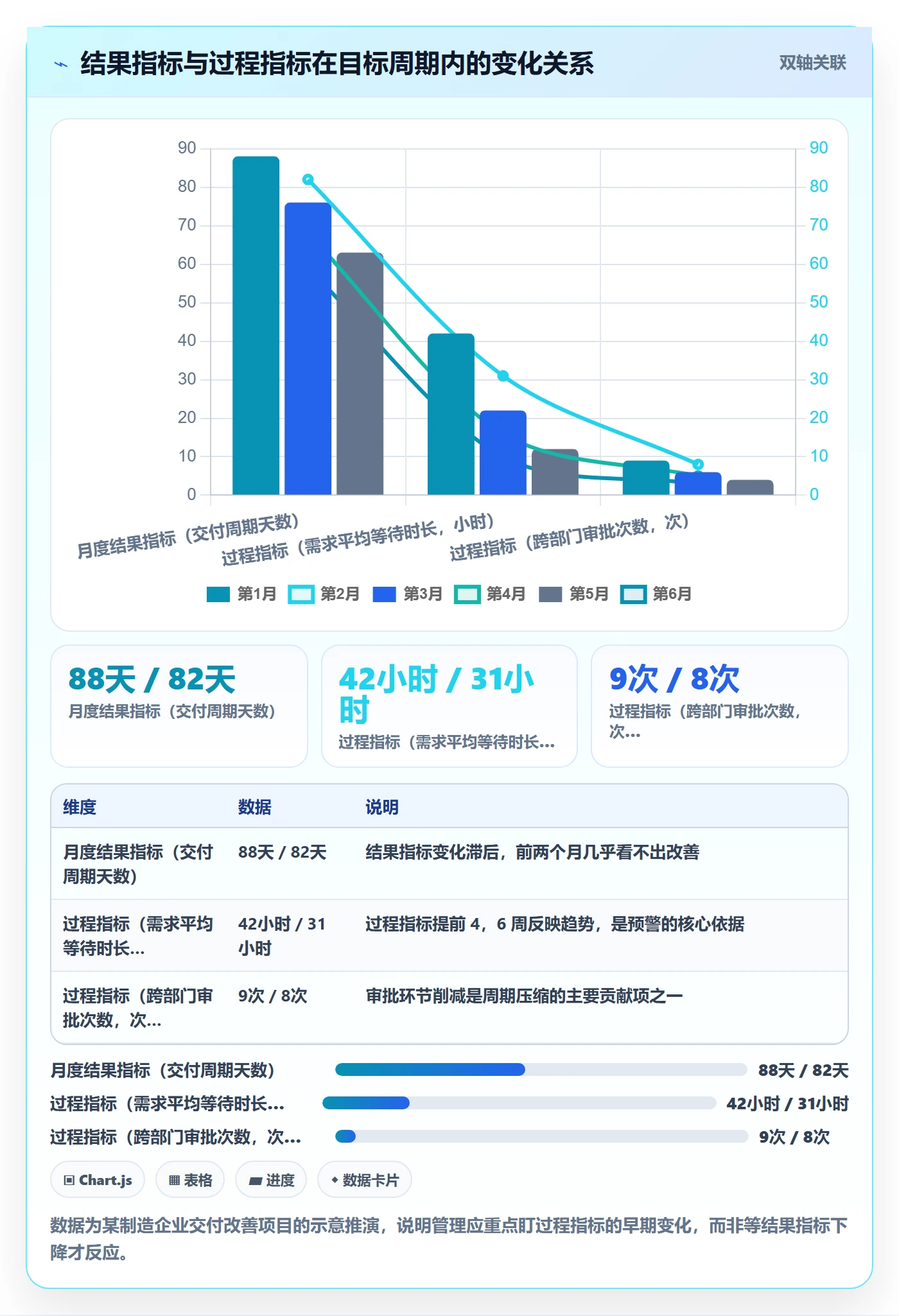 项目目标目标对齐全流程：管理层入门指南与一文讲清